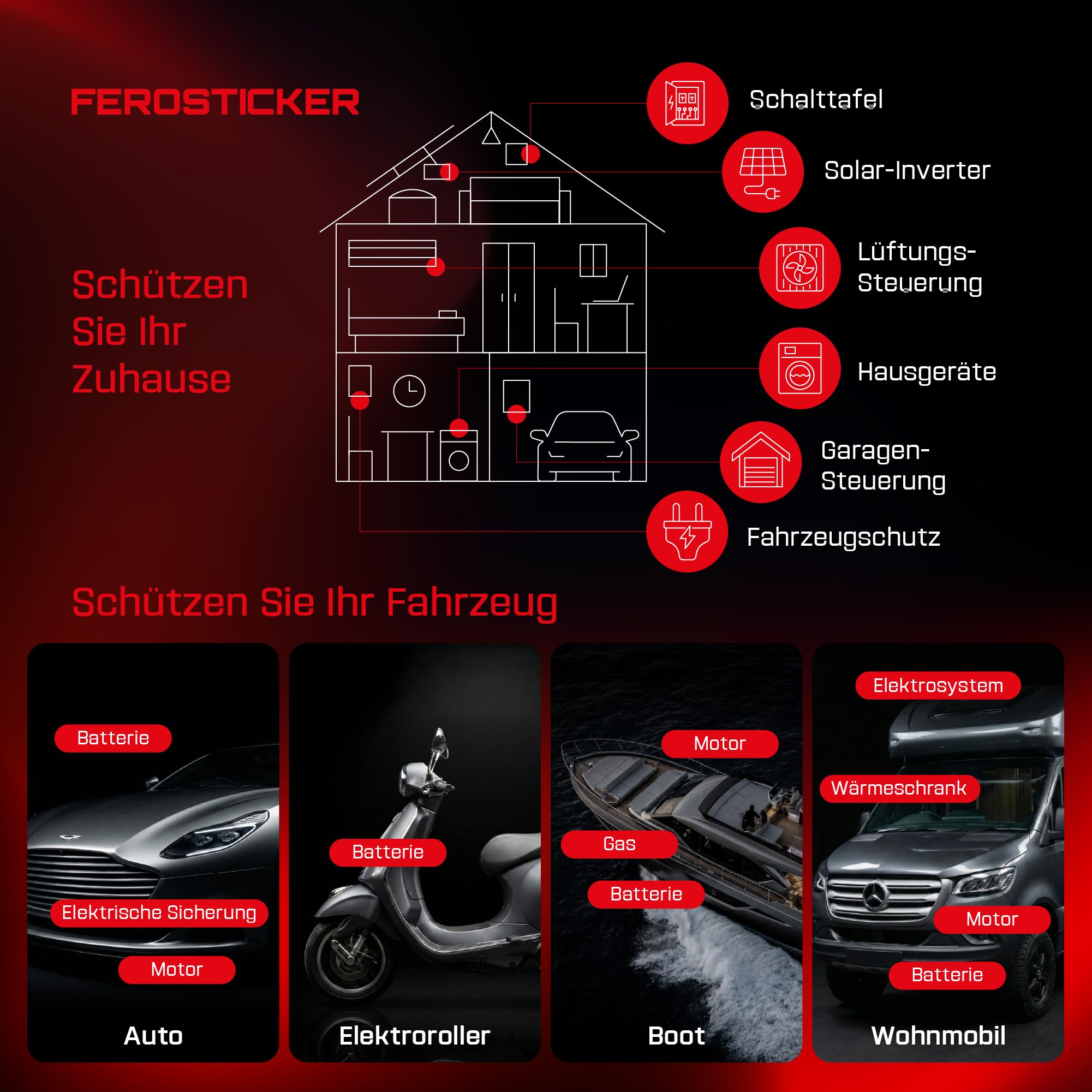 Kleiner Automatischer Feuerlöscher (4 Stück) | Für Schaltschränke, Sicherungskästen, Lithium-Batterien, Wechselrichter, Solaranlagen, Fahrzeuge, Boote und Technikräume.