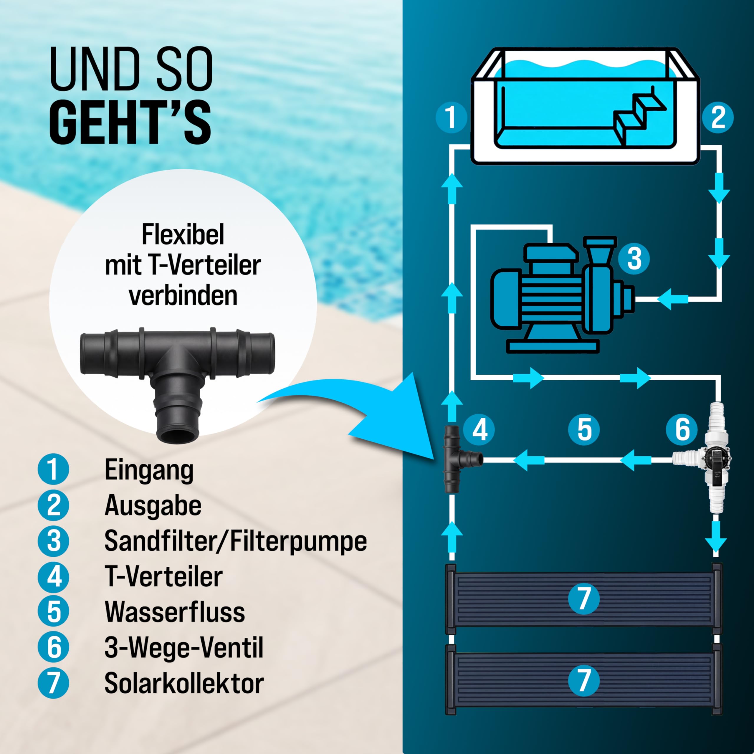 MONZANA® Bypass Set Pool 12-teilig 3 Wege Ventil Anschluss Ø 32/38mm Schlauchschellen Sandfilteranlagen Poolheizung Wärmepumpe Solarheizung