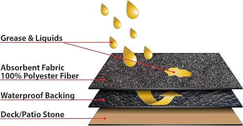 Miniatura 3 de Tapete para parrilla de barbacoa para horno eléctrico a gas y ahumadores  Almohadilla absorbente lavable que protege la terraza y el patio de