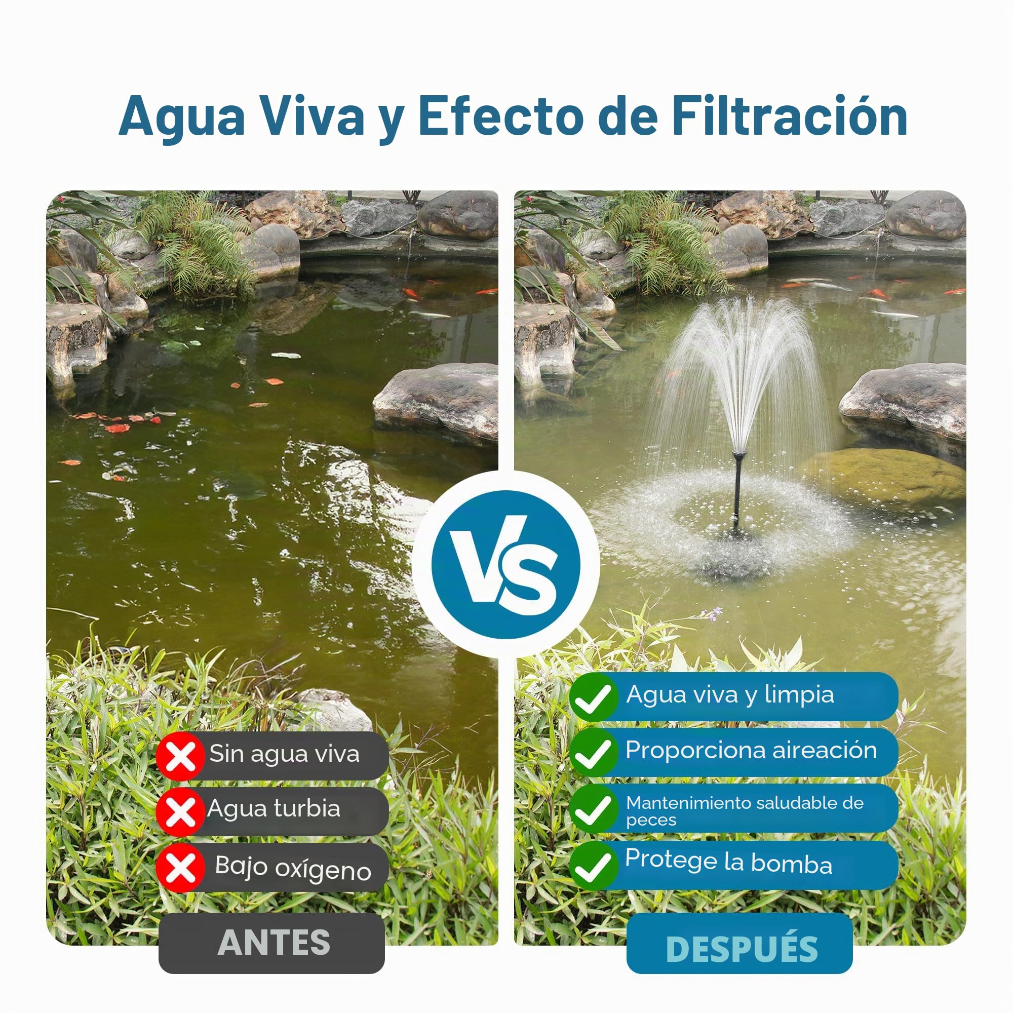 Biling Bomba solar para estanque con filtro, 30 W, 1200 l/h, filtro solar para estanques, juego completo con bomba para estanques y cascadas de hasta 2000 l, fuente solar para exterior, jardín