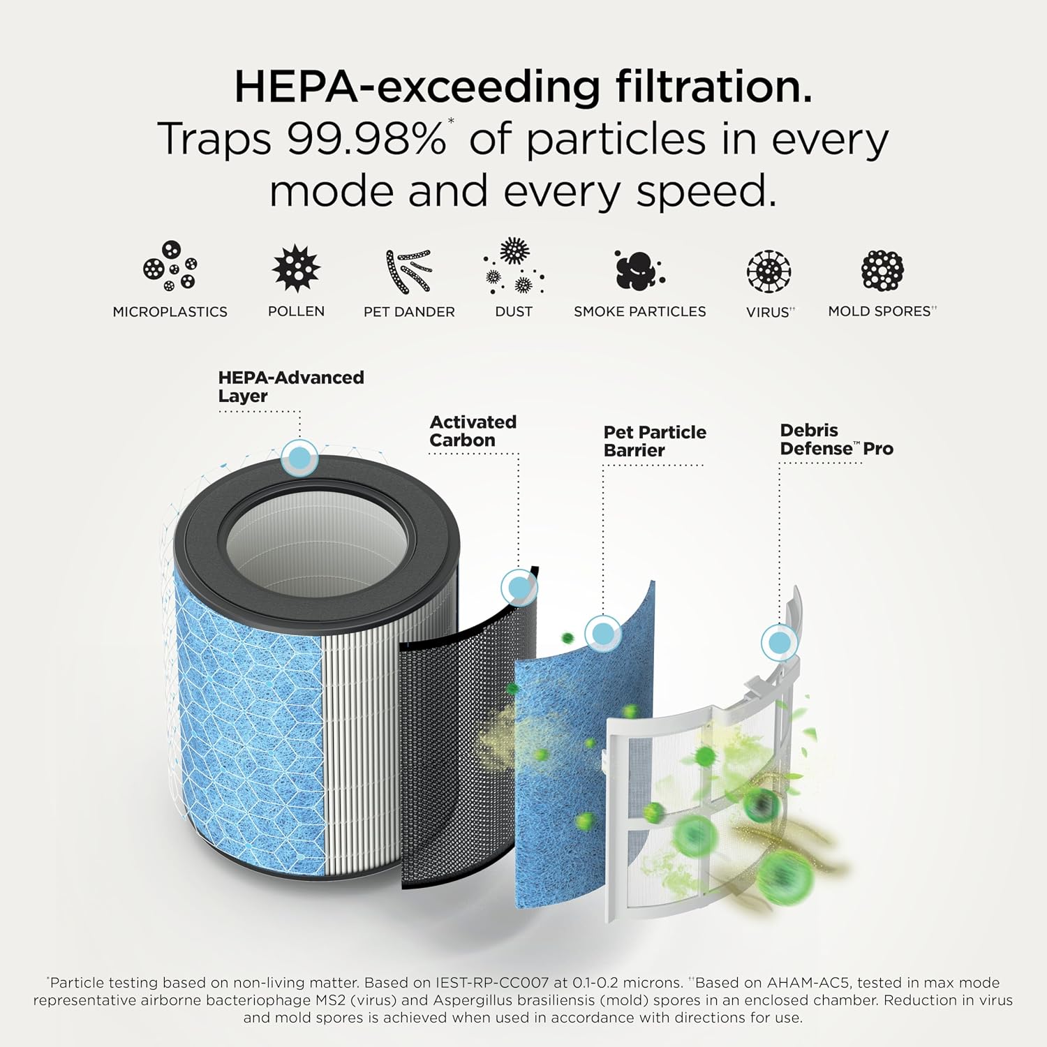 Shark BreatheClear Smart Air Purifier, HP162BK, Charcoal | For Living Room, Bedroom, Kitchen, Motion Sensing, HEPA-Exceeding in All Modes, No Filter Changes up to 6 Years 6 81f5VODOS7L. AC SL1500