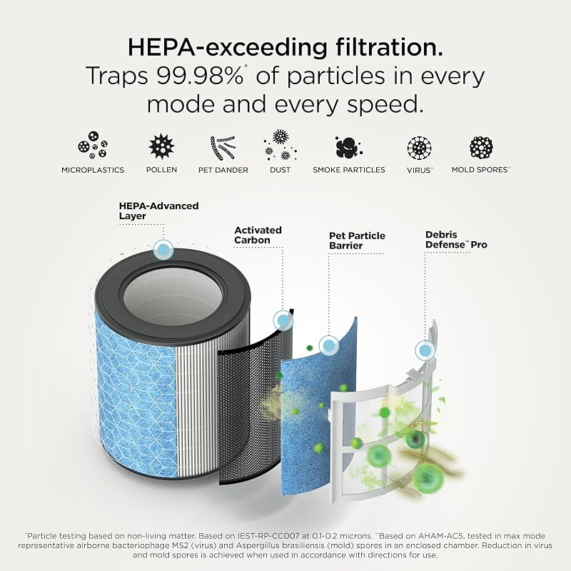 Shark BreatheClear Smart Air Purifier, HP162SD, Dune image 6