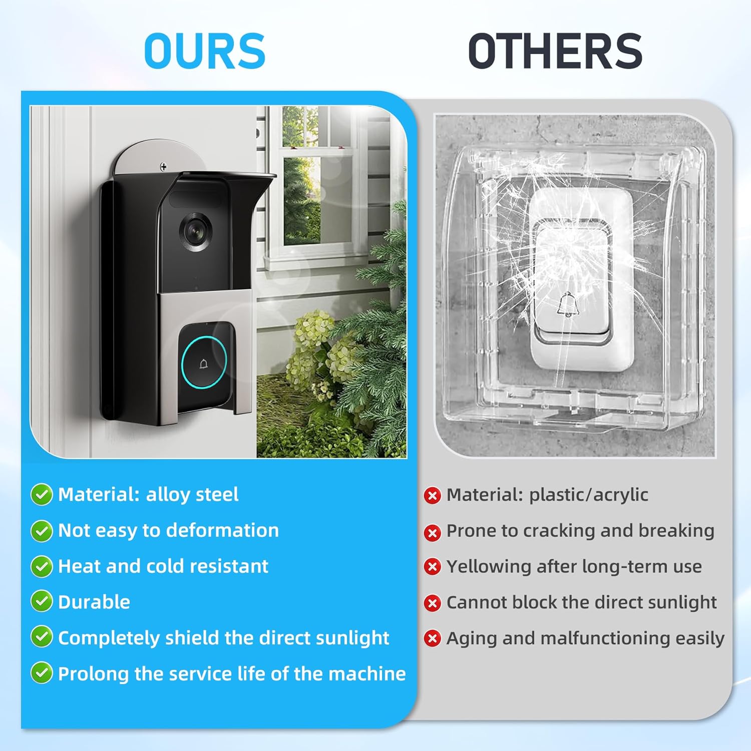 Ring Doorbell Cover,Doorbell Rain Cover,Waterproof Ring Doorbell Anti-Glare Cover，Ring Doorbell Rain Shield/Protector/Plate/Guard,Suitable for Access Control Keypad，Fingerprint Lock，Outdoor Keypad，etc