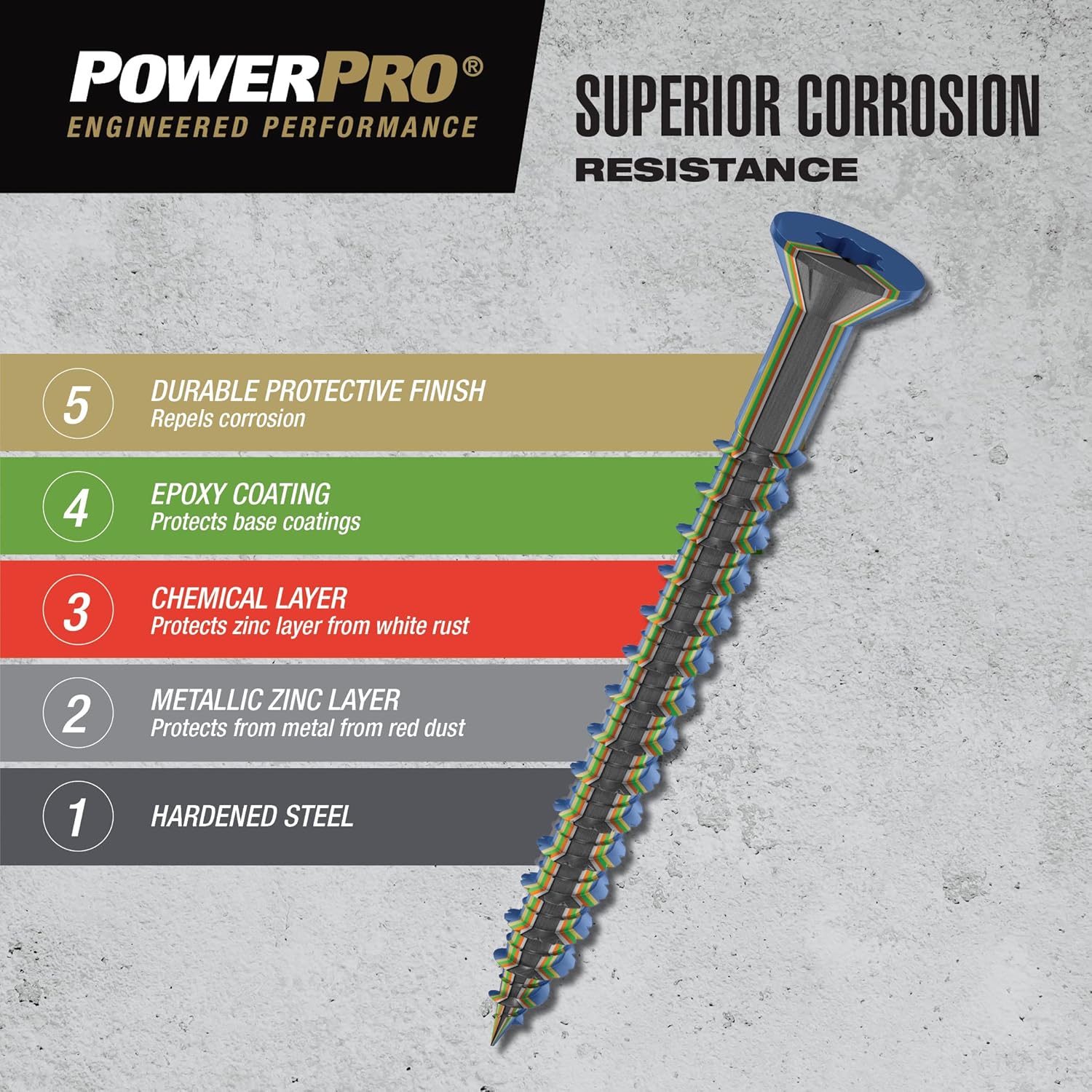 Power Pro 376566 Concrete Screw Anchors, 1/4" x 1-1/4", High-Performance, Code-Approved, Epoxy Coated, Coarse Thread, for Concrete and Masonry, Outdoor Rust Resistant, White, 100pcs