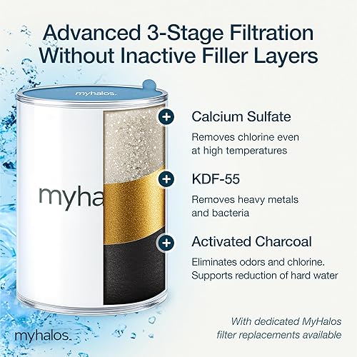 Miniatura 3 de MyHalos Cabezal de ducha filtrado para filtro de agua dura, alta presión, elimina el cloro, filtro de cabezal de ducha para suavizador de agua dura,