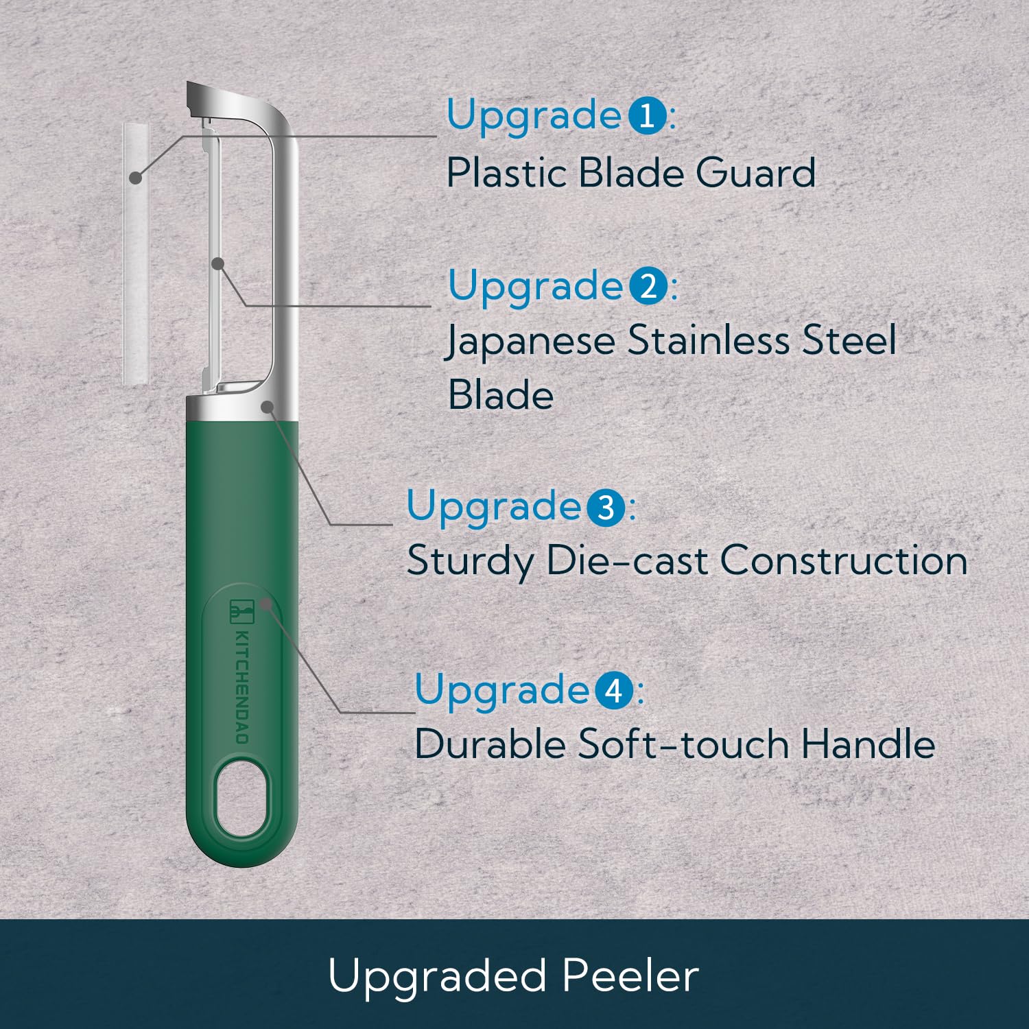KITCHENDAO Swivel Vegetable Potato Peeler-Durable Japanese 420J2 Stainless Steel Sharp Dual Blade-Built-in Eye Remover,Soft-Touch Handle-Green - Image 2