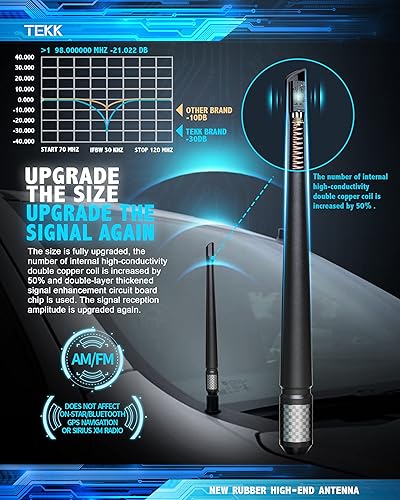 Vista 35 de TEKK Carbon Fiber Short Antenna Compatible with Street Glide/Road Glide Motorcycles 1998-2026/7.9 Inches Premium Flexible Rubber/Designed for