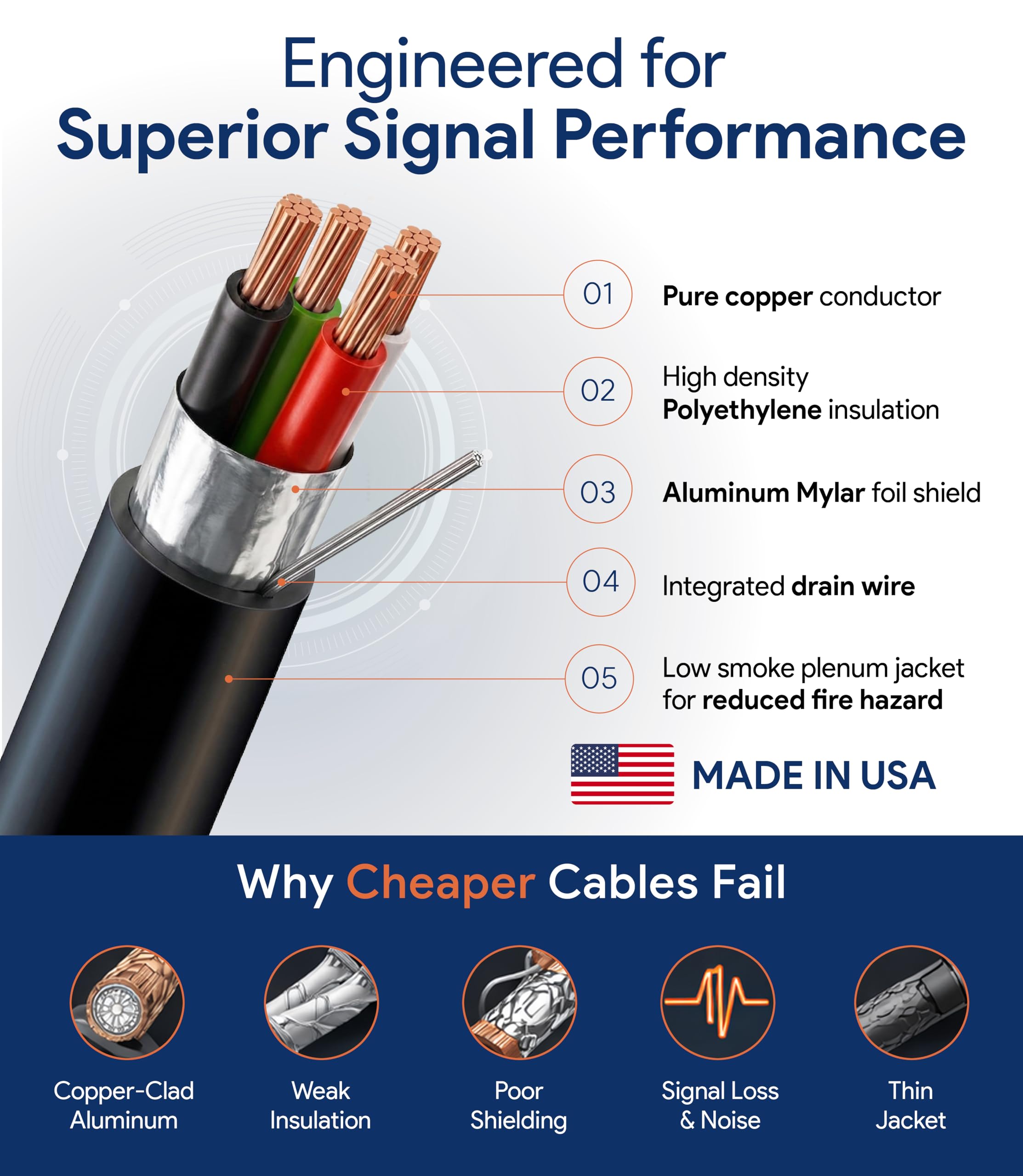 Custom Cable Connection 22 AWG 4 Conductor Stranded Shielded