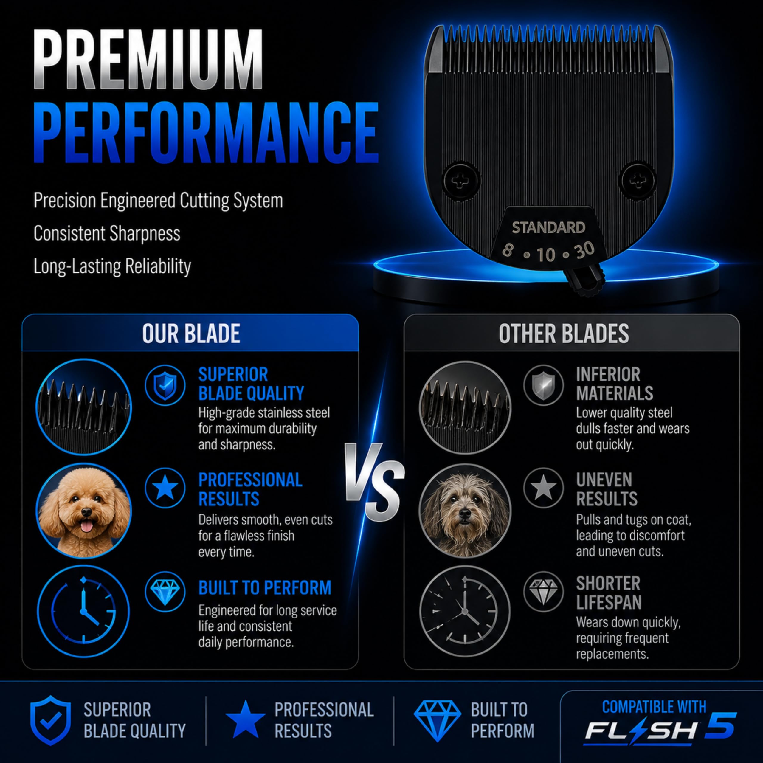 Kenchii Cortapelos profesional para perros Flash 5 Pet Hair Clipper - Cuchillas desmontables de acero inoxidable para aseo de perros - Cortapelos y accesorios cuchillas de afeitar para mascotas