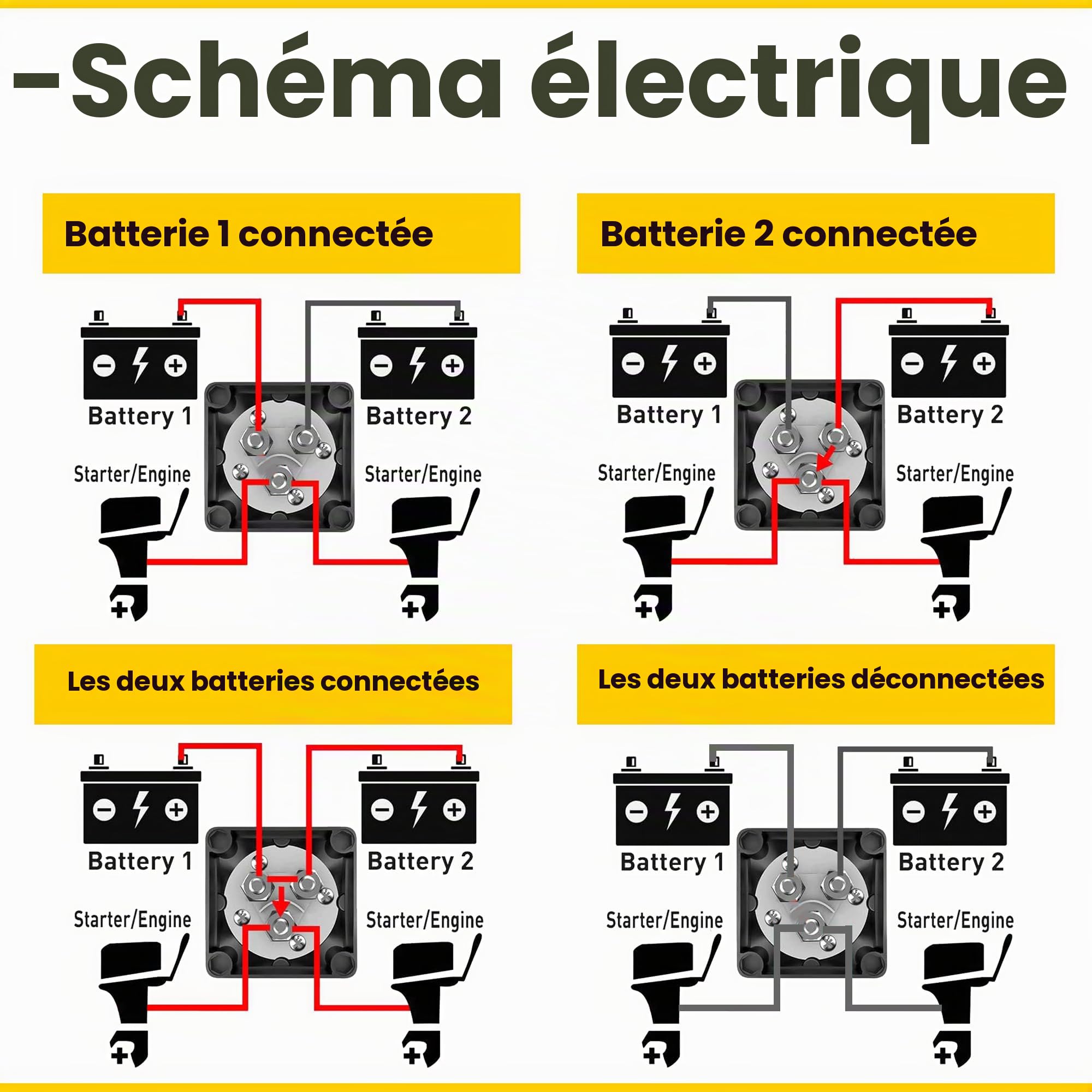 Offgridtec Sélecteur de batterie pour systèmes 12 V/24 V/36 V, courant continu 200 A, connecteurs M8, interrupteur rotatif 1-2 deux sorties pour double circuit de batterie, résistant à l'humidité et