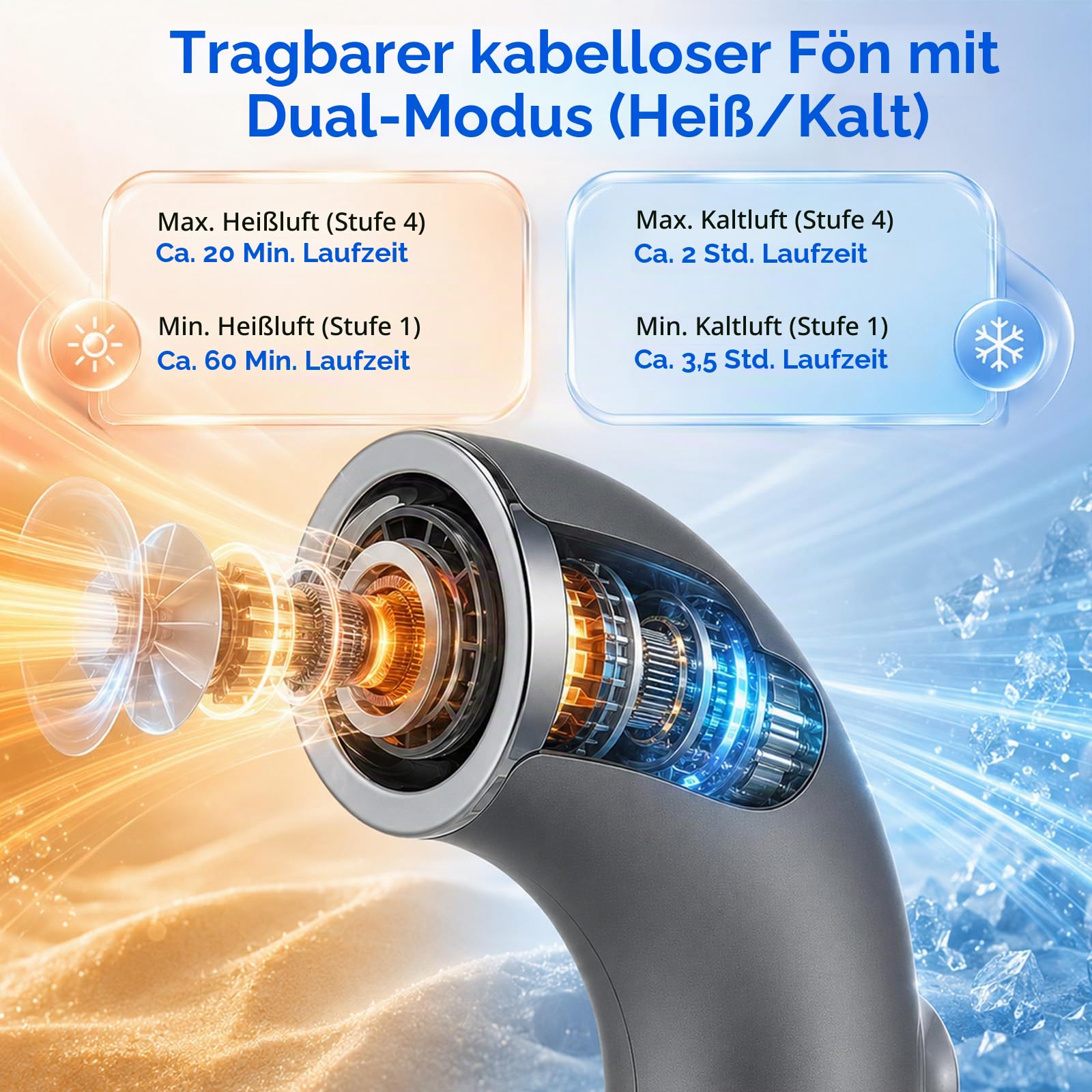 Kabelloser 300W Akku Haartrockner, Kabelloser Fön mit Akku, 4 Geschwindigkeiten & 3 Temperaturen Reisefön, 12600 mAh Reisefön Kabellos mit Bildschirm, Reiseföhn für Reisen, Camping