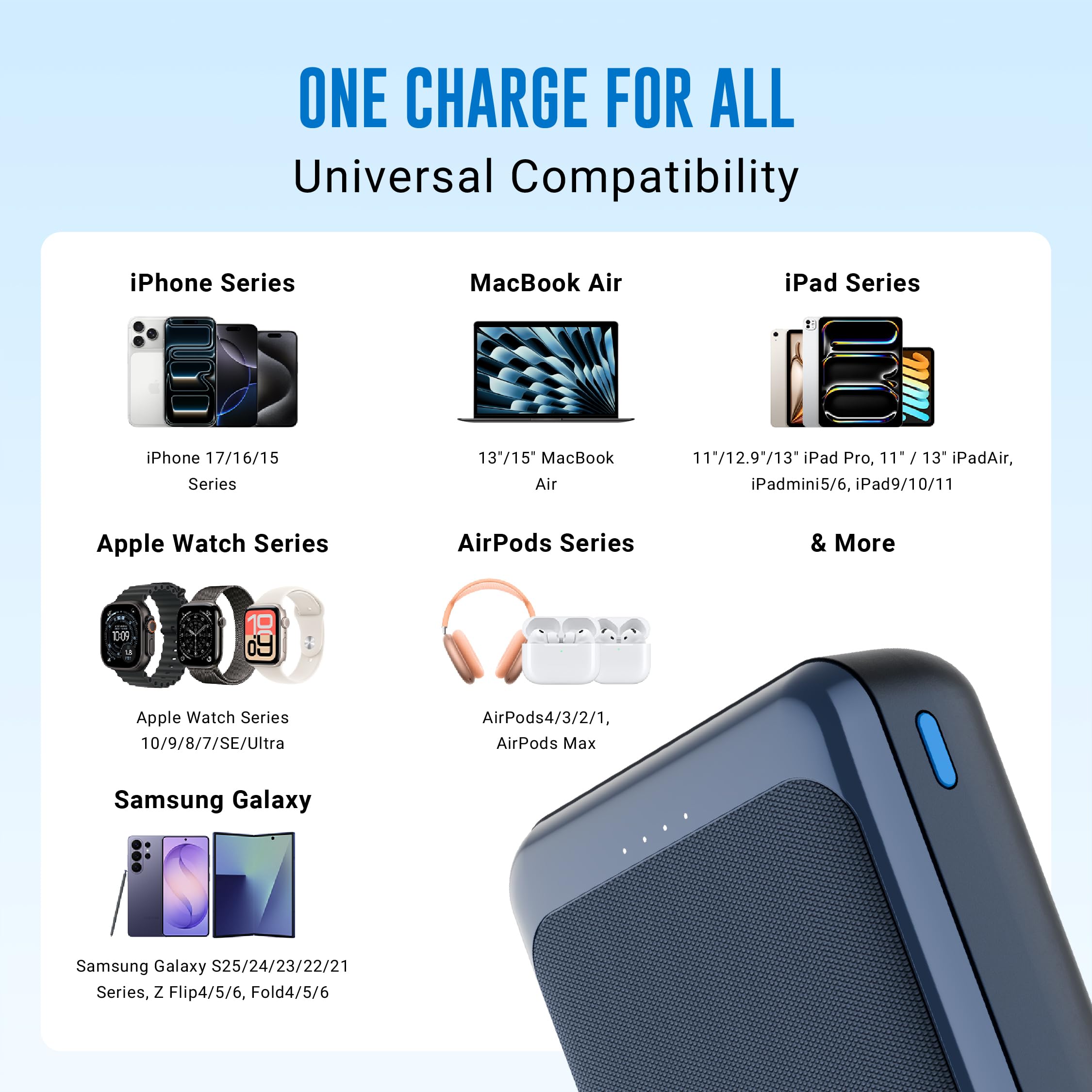URBN Power Bank 20000mAh Fast Charging |35W Super Fast Power Delivery (PD) Portable Charger | Triple Output | USB Type C Input & Output | Pass Through Charging | (Blue) — Amazon image 7