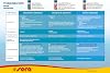Sera Bio Nitrivec Bacterial Culture 50 Ml