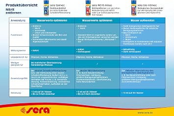 Sera Bio Nitrivec Bacterial Culture 50 Ml