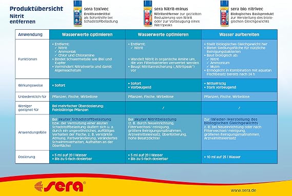 Sera Bio Nitrivec Bacterial Culture 50 Ml