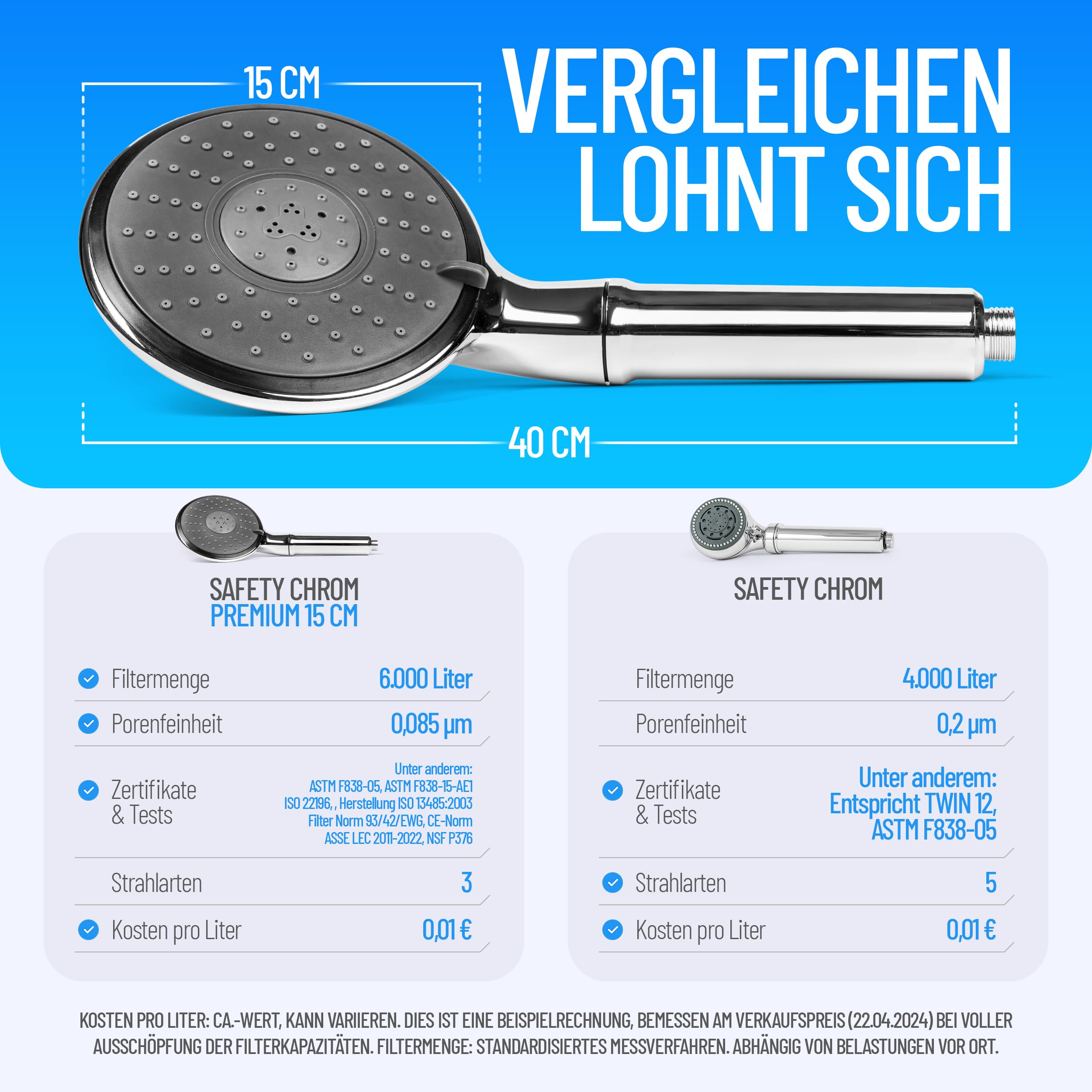 Legionellenfilter Duschkopf, Langzeitschutz, formschön & diskret