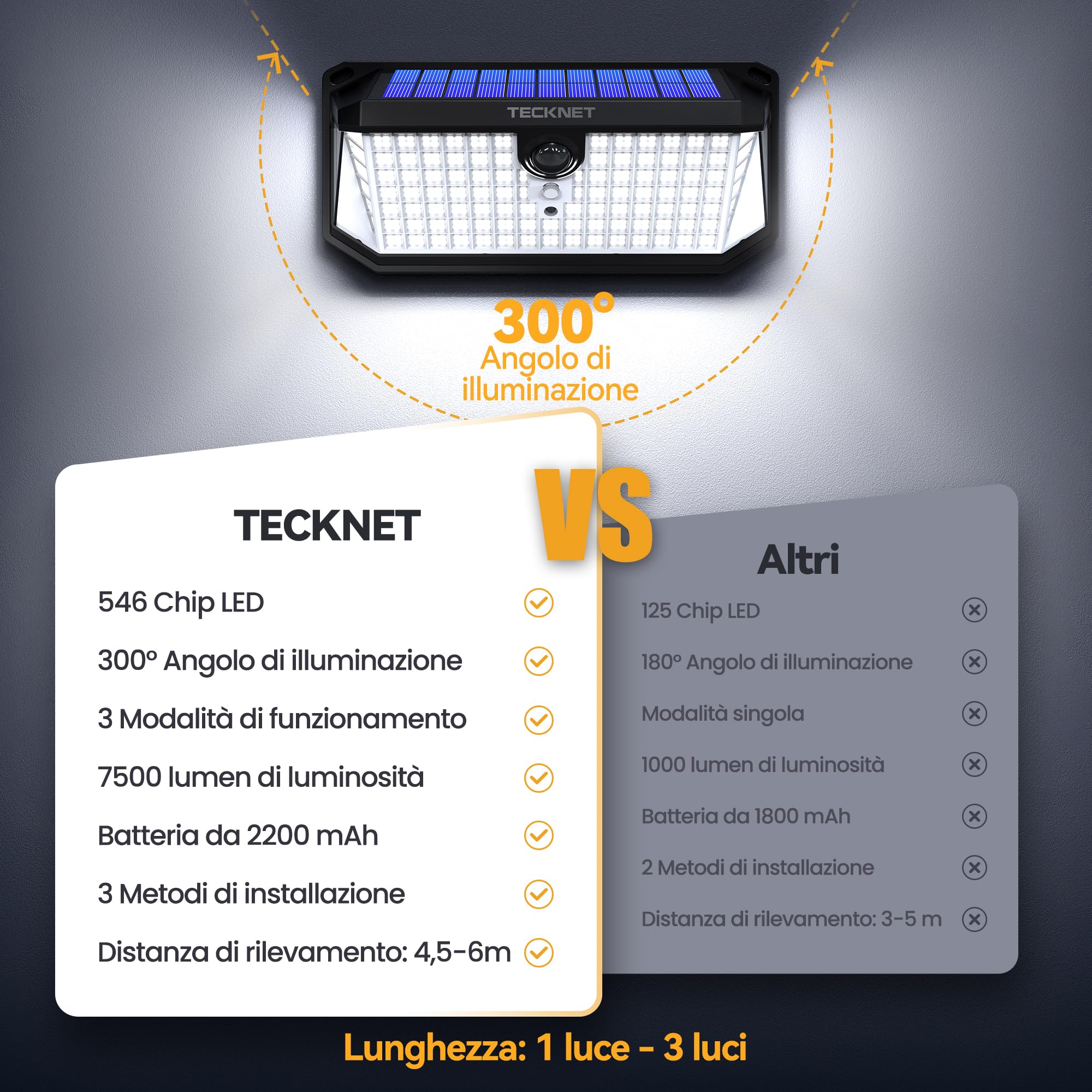 TECKNET Luce Solare LED Esterno, 546 LED, Illuminazione a 300°, IP66 | Faretto LED da Esterno Solare con Telecomando, Gancio per Lampada Solare da Esterno, per Giardini, Garage, Terrazze
