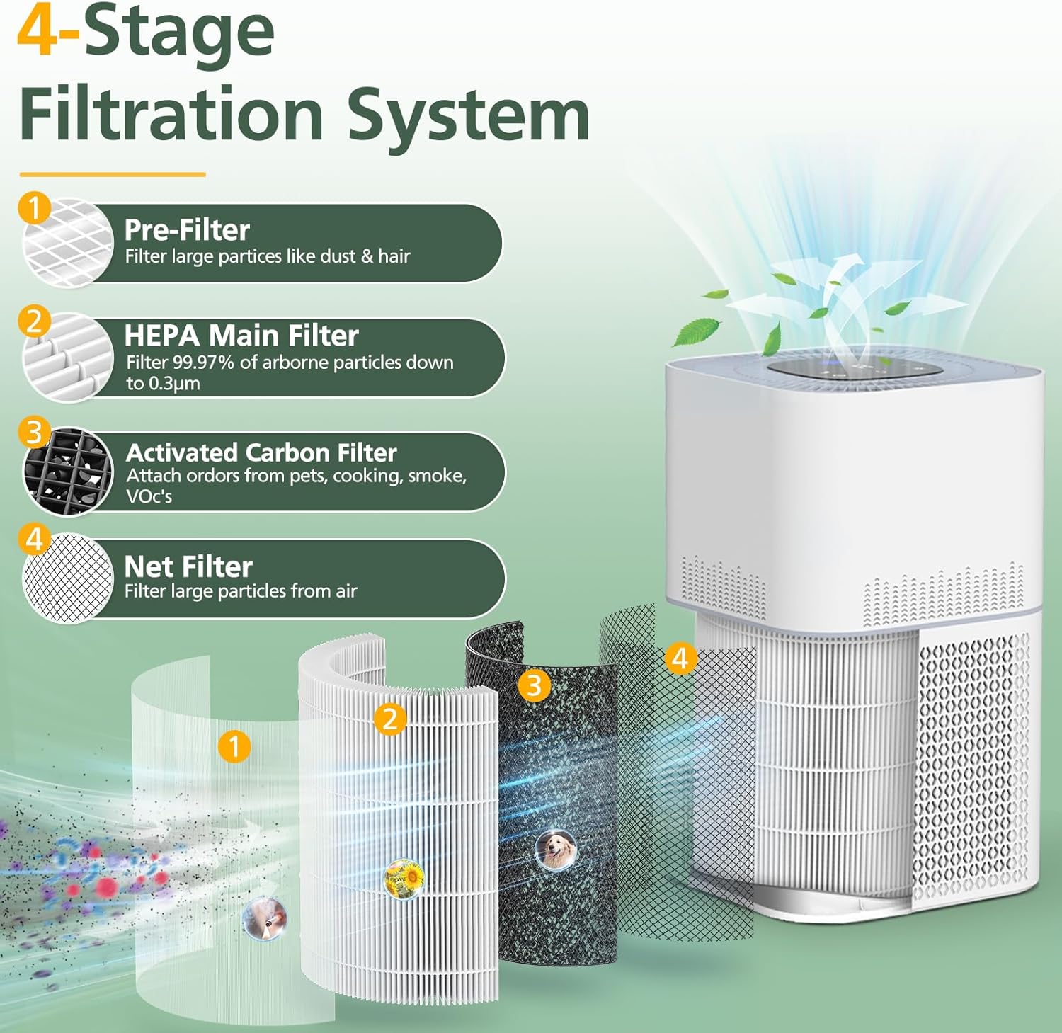 AP301 AP302 HEPA filter Replacement, ONLY for Dayette AP301 AP302 Air Purifier, NOT FOR AP401 AP402 Air Purifiers