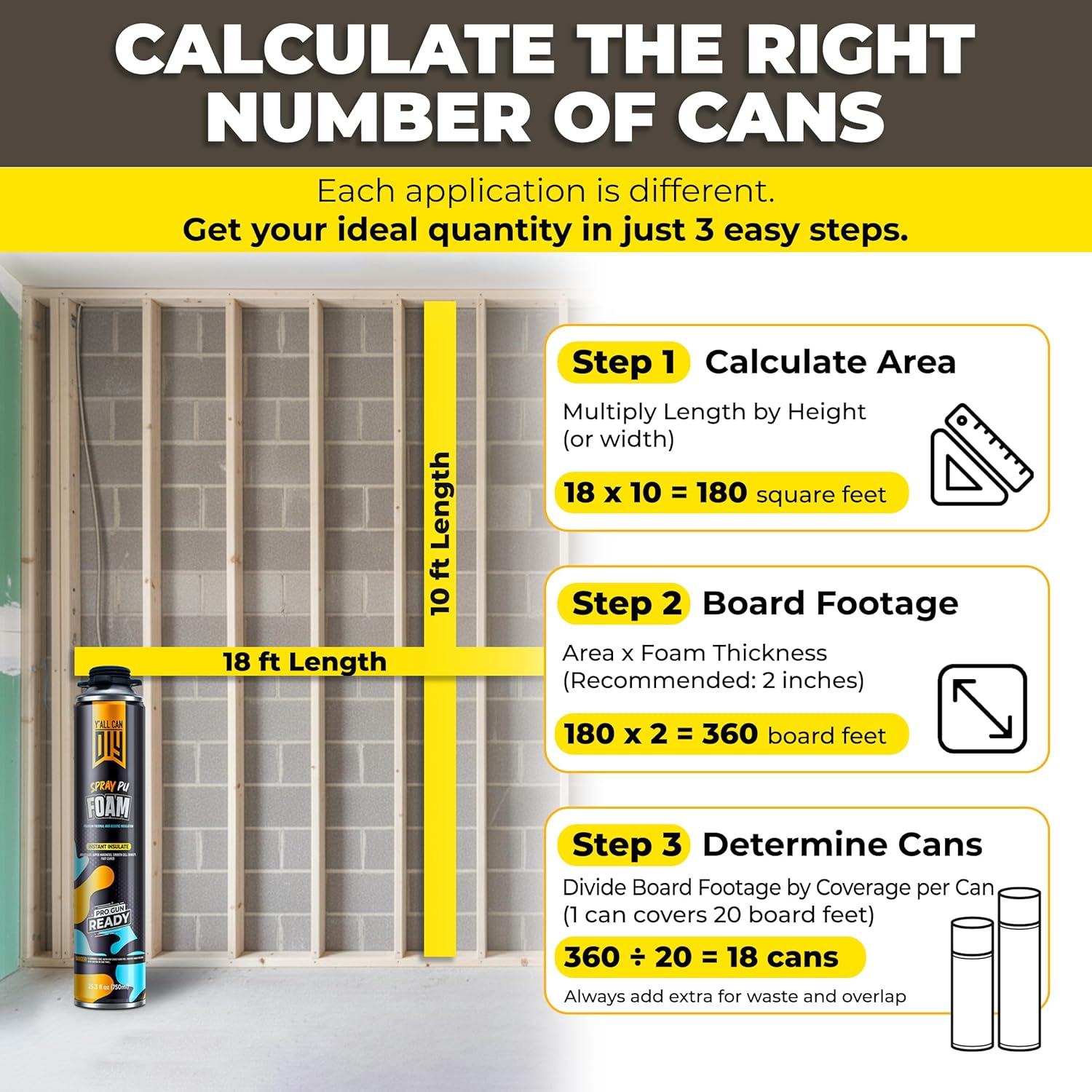 Spray Foam Insulation Kit for Walls & Attic -6 Pack Foam Insulation Spray - 120 Board ft/sq.ft. Heat & Sound Control, Energy Saving, Seal Gaps & Cracks Complete Kit with 1 Gun, Cleaner & Safety Gear