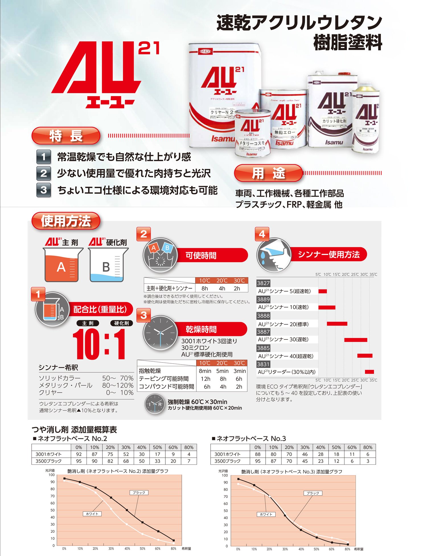 Isamu AU21 アクリルウレタン塗料 3001ホワイト AU21 0.9L缶 3001 ホワイト(小分け品） / イサム塗料・2液ウレタン