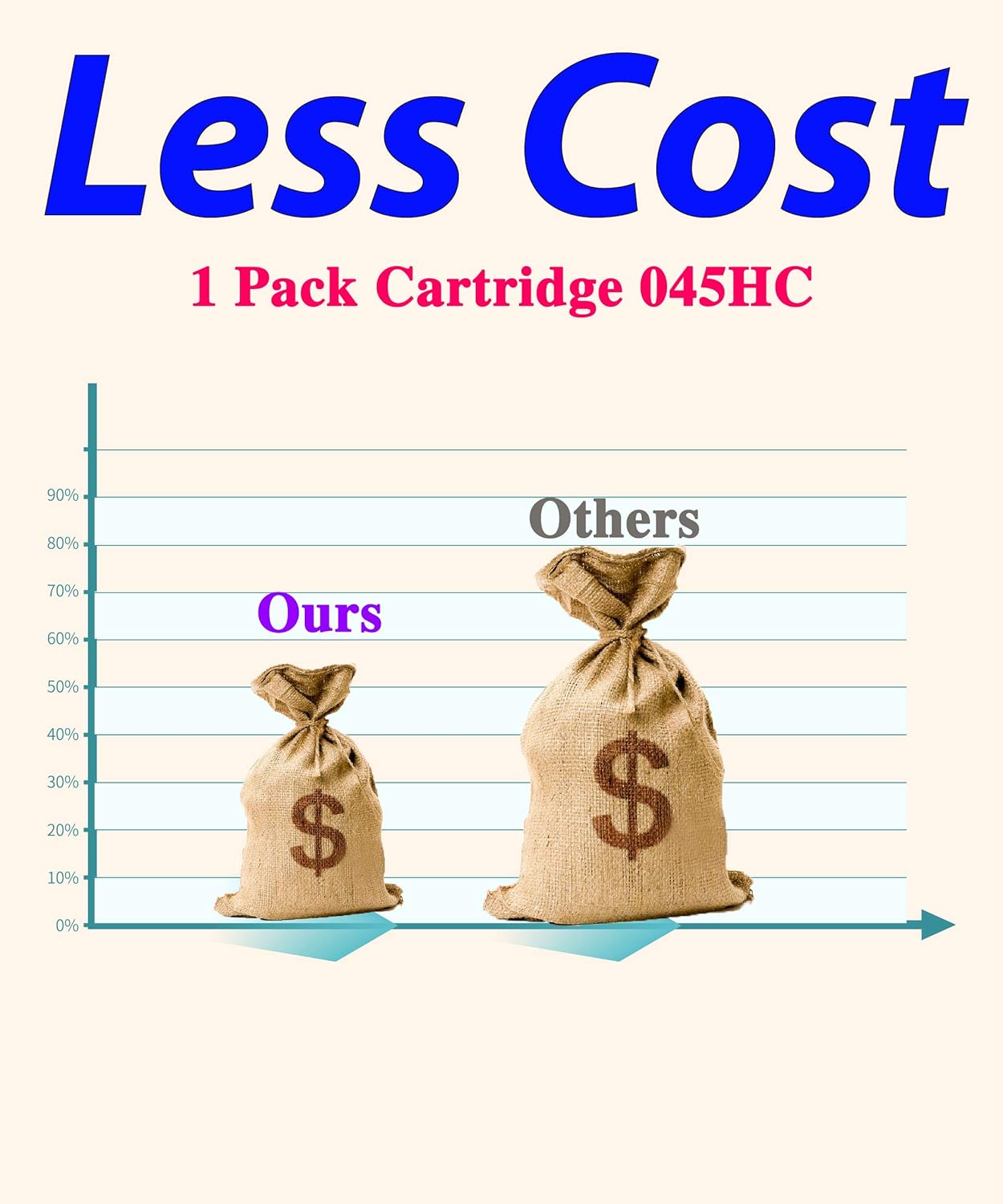 Compatible CRG-045H Toner Cartridge Replacement for CRG045H 045H 045 High Yield Work with Color ImageCLASS MF634Cdw MF632Cdw LBP612Cdw MF632 MF634 Laser Printer (1-Pack, Cyan)