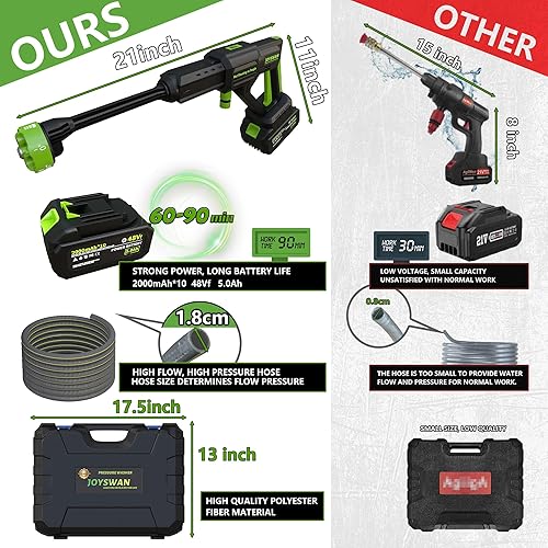 Miniatura 2 de Lavadora a presión inalámbrica, lavadora de energía portátil de 1060 PSI con batería de superpotencia de 5.0 Ah, ajuste de 3 velocidades2.8 GPM,