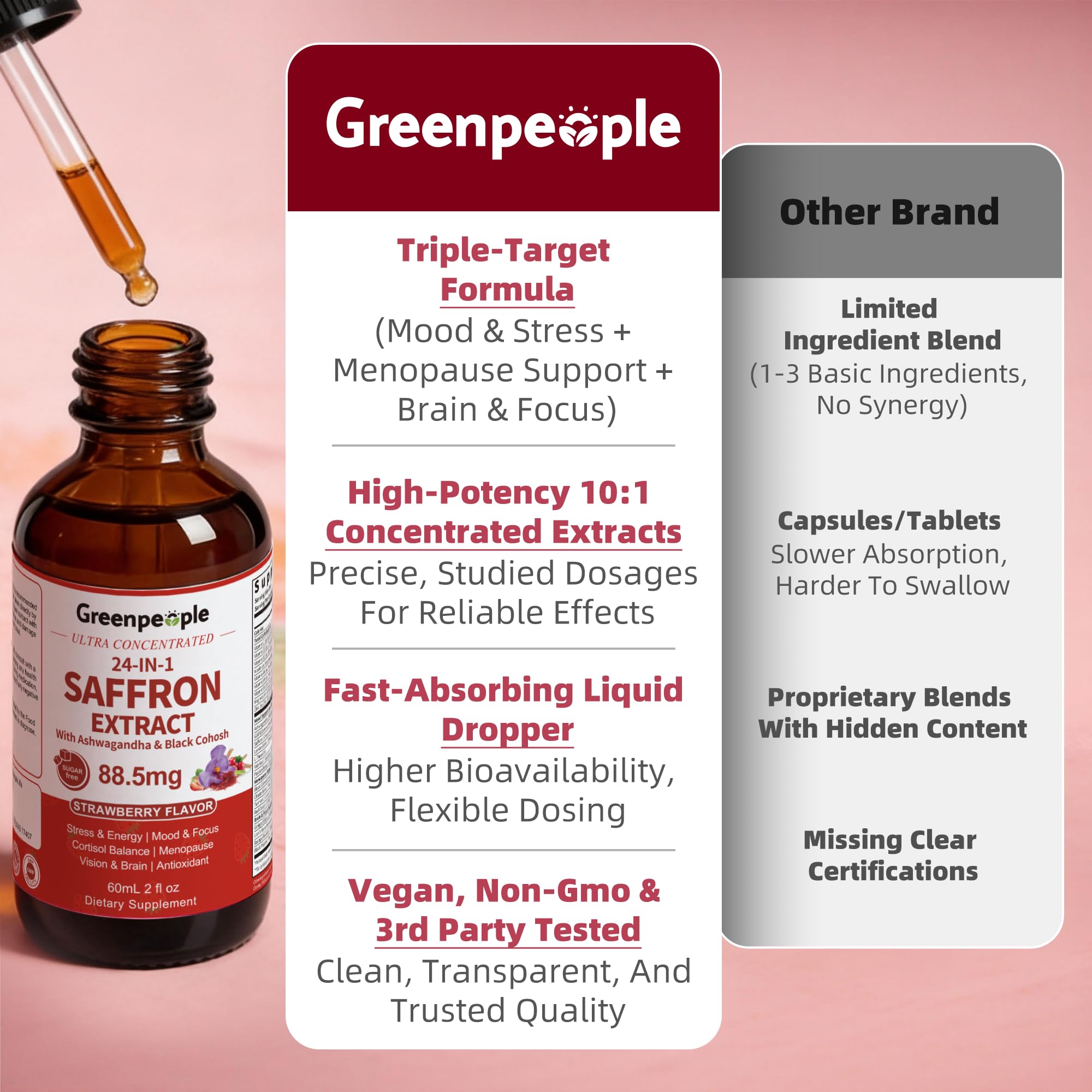 GREENPEOPLE 24-in-1 Saffron Supplements for Women with Ashwagandha & GABA — Amazon image 6