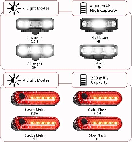 Miniatura 4 de Super Bright Bike Lights for Night Riding, High Lumen Bicycle Light Front and Rear, USB C Rechargeable Bike Headlight and Tail Light Set, LED Bar