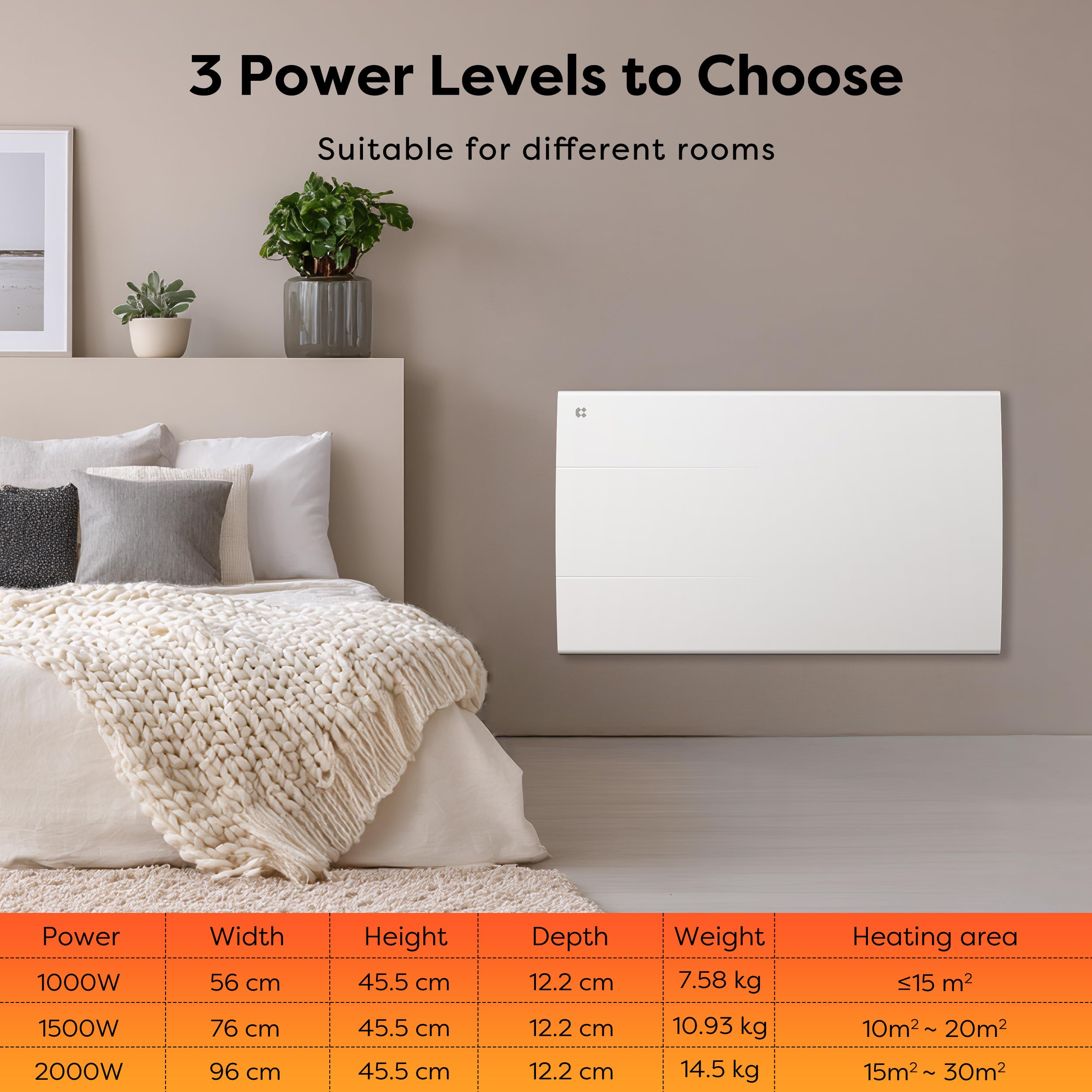 CIARRA CBHT15E bezwładnościowy grzejnik ceramiczny 1500 W - WiFi Inteligentne ogrzewanie elektryczne z PID, wykrywanie okien, programowanie tygodniowe i blokada dla dzieci