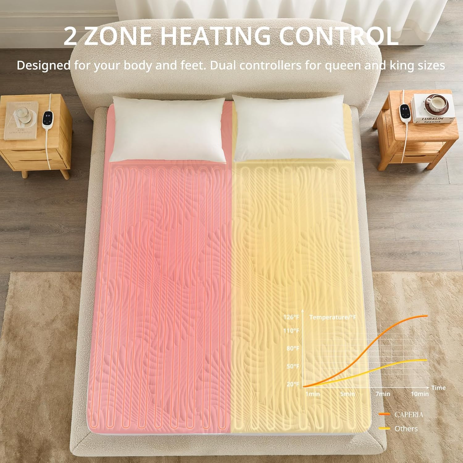 Heated Mattress Pad King, Electric Mattress Pad Bed Warmer with 9 Heat Settings, Memory Function, 1-12 Hours Auto Off, Deep Pocket, Machine Washable, 78"x 80" - Image 2