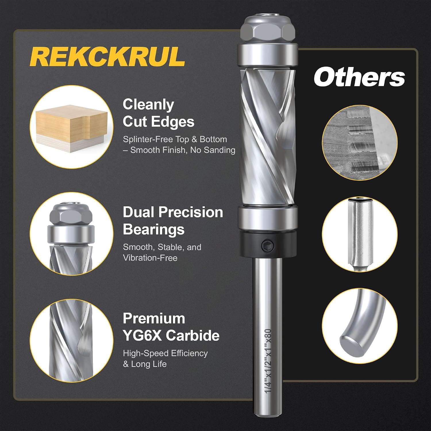 Ultra-Performance Pattern Flush Trim Router Bit, 1/4" Shank Top & Bottom Bearing, Compression Carbide Tipped Woodworking Router Bits for Precision Edge Trimming, Cutting Length: 1"