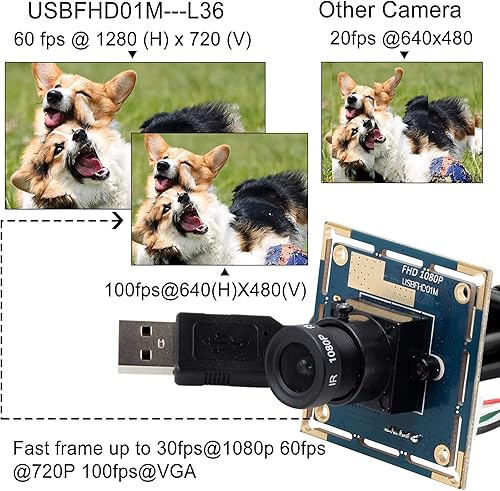 Miniatura 3 de Módulo de cámara USB 1080P gran angular de alta velocidad 0.142 in lente PC cámara para computadora Mini UVC USB2.0 Lightburn Cámara OV2710 Cámara