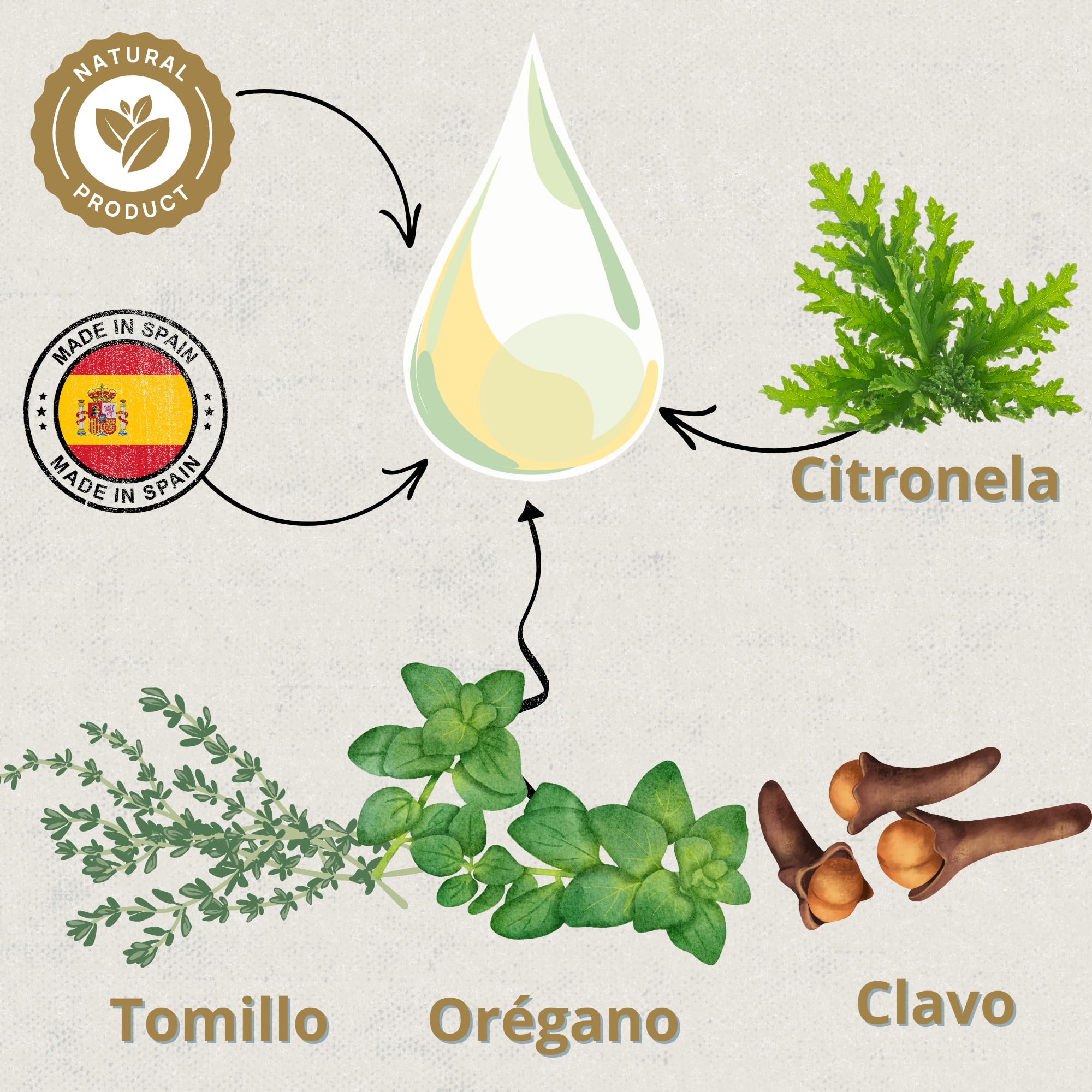 Preventivo Parasitos Natural 250 ml - Gallinas, Aves de Corral y Exóticas - Extracto de Citronela y Clavo - Fórmula Natural - Excare