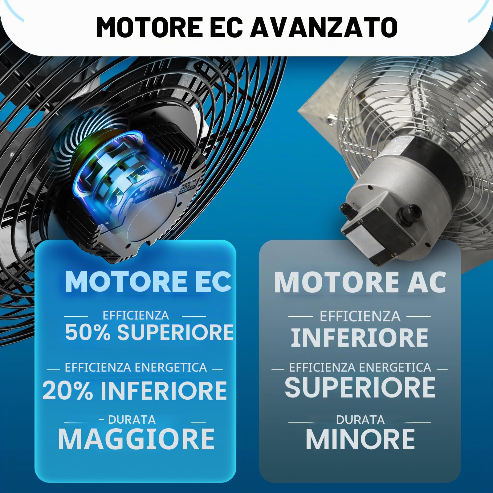 Hon&Guan Ventilatore di scarico industriale, 350 mm, motore ECC, super volume d'aria 2200 m³/h, ventilatore da parete con sensore di umidità, sensore di temperatura, alloggiamento interamente in