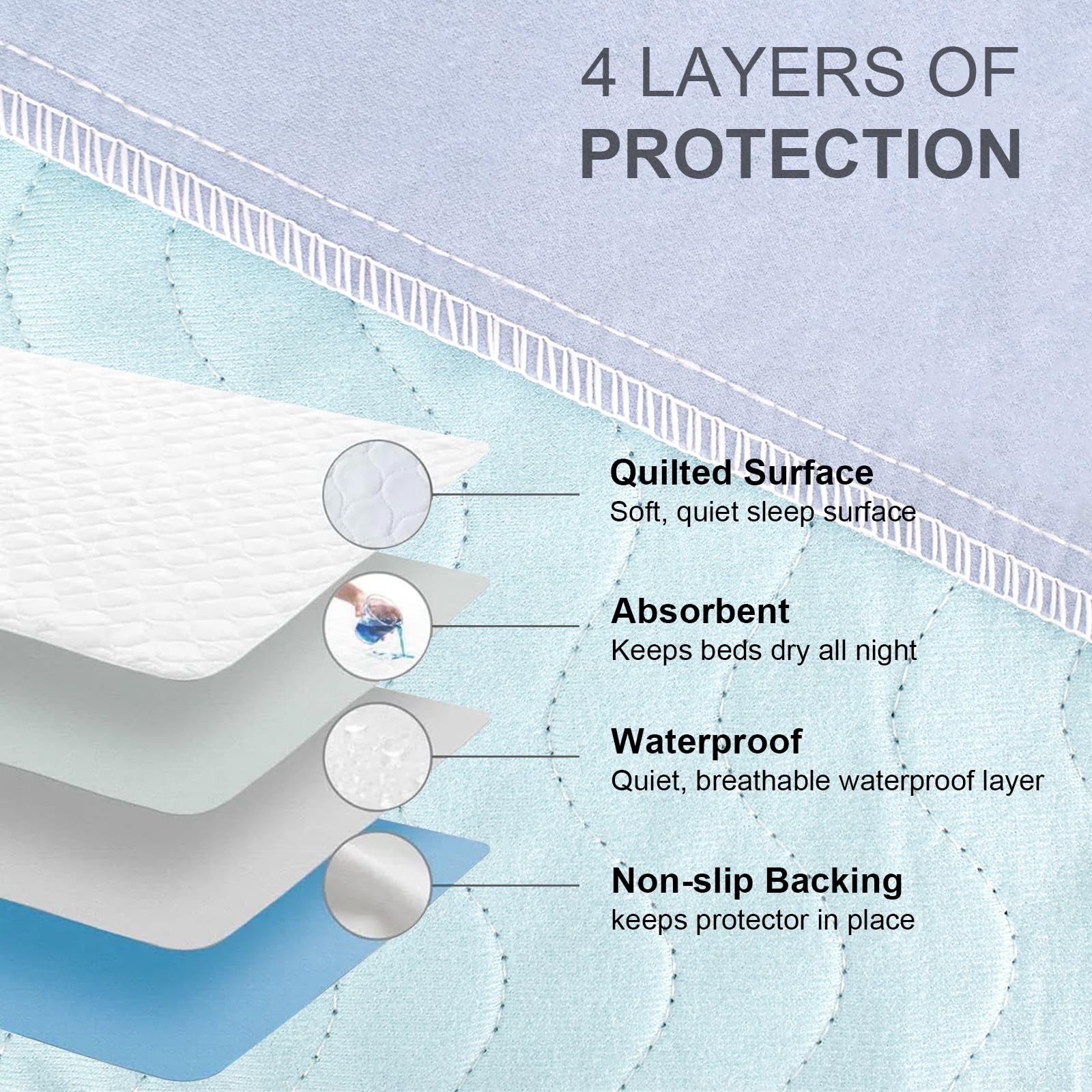 Empapadores Cama Lavable, Protector de Cama Absorbente para Incontinencia Sábana Impermeable para Incontinencia, Protector Reutilizable de Colchón para Niños o Adultos, 92 x 87 cm, Azul