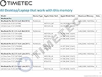 Vista 5 de Timetec 4 GB compatible con Apple DDR3L 1600MHz PC3L-12800 para Mac Book Pro (principios/finales de 2011, mediados de 2012), iMac