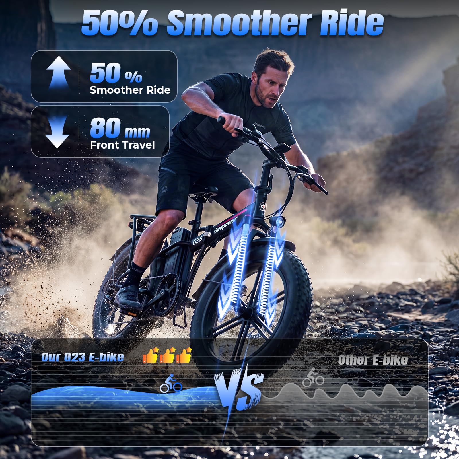 DEEPOWER G23 Bicicletta Elettrica Pieghevole da Montagna, Pneumatici Larghi 20" x 4, Batteria Rimovibile 17Ah/25Ah/35Ah, Autonomia 50–150 KM, 7 Velocità, Display LCD, Sospensione Completa