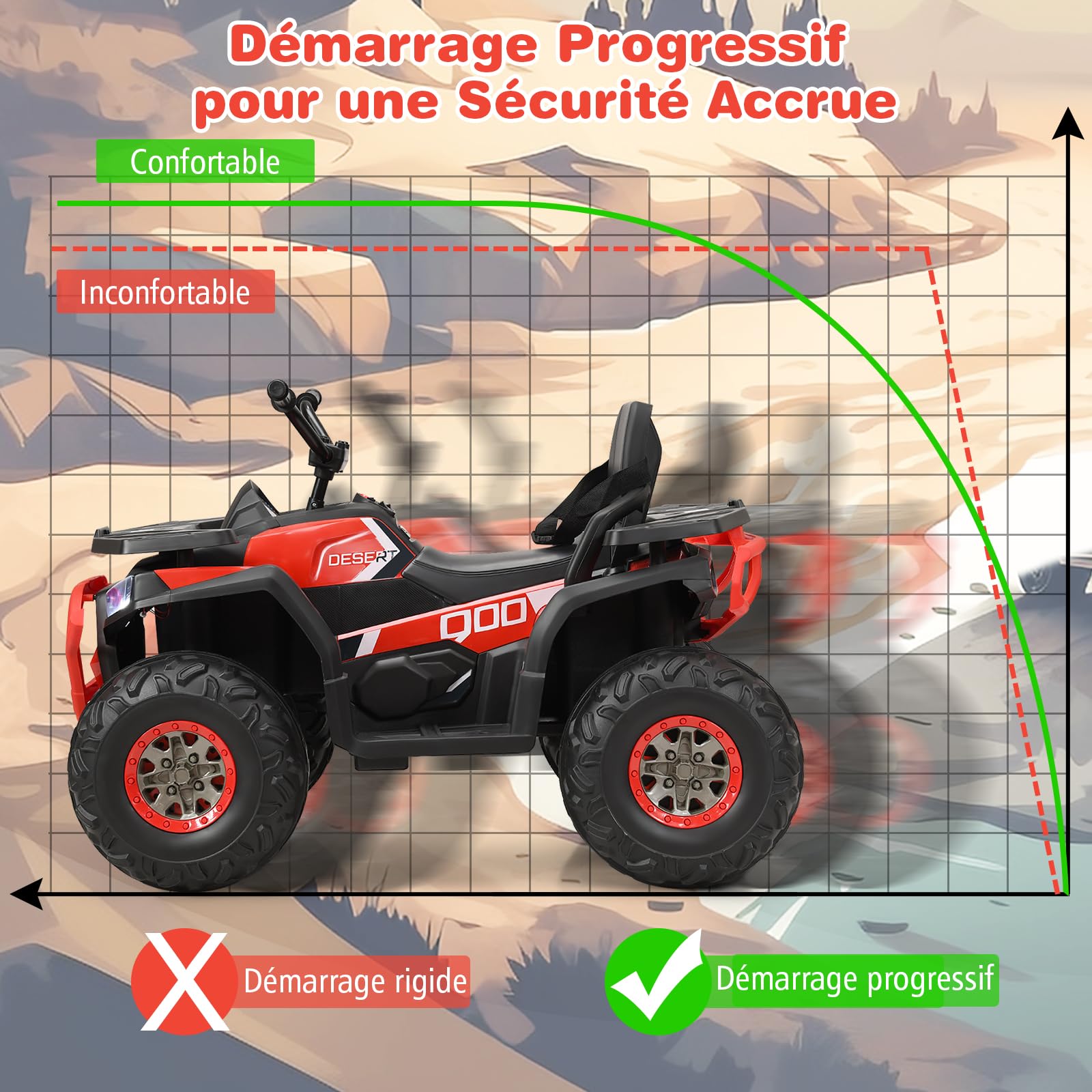 DREAMADE Quad Électrique Enfants 3-8Ans avec Vitesse Réglable,Voiture à Batterie 12V
