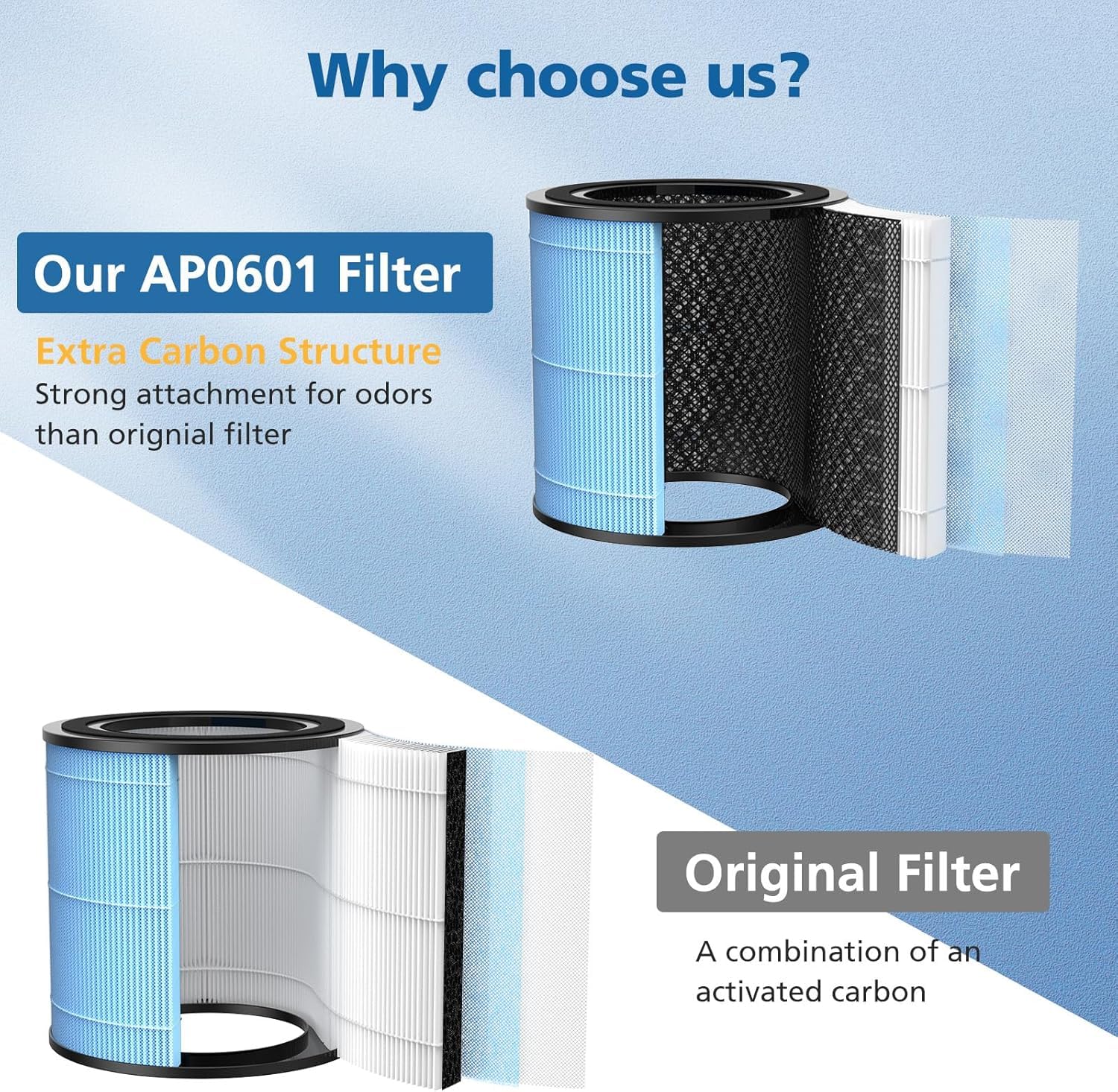 AP0601 Ersatzfilter passend für Airtok AP0601, 3 Stück
