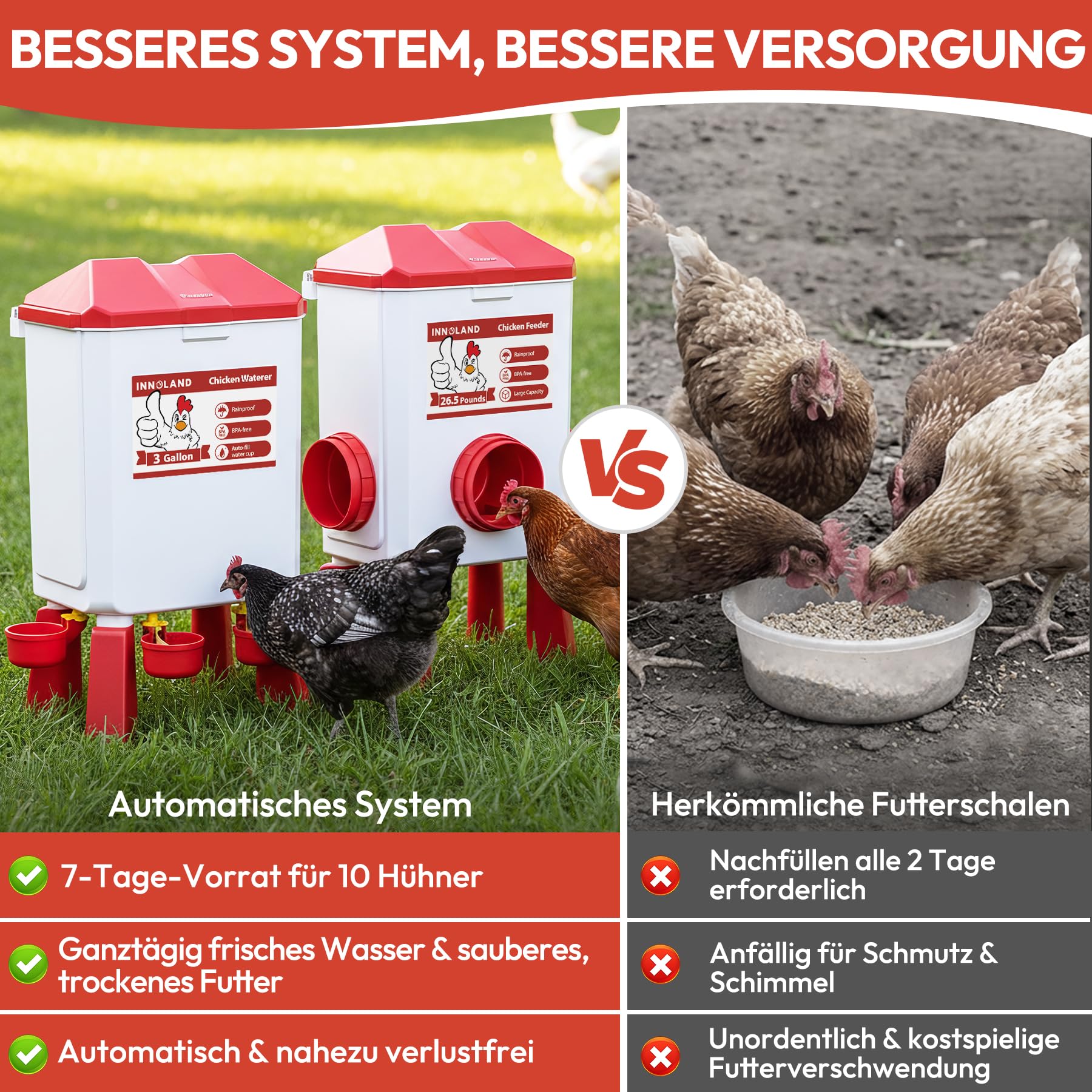 Futterautomat Hühner und Hühnertränke – 12 kg/11 L, Wassertränke Hühner mit 4 Bechern und 3 Futteröffnungen, Keine Verschwendung, Geflügeltränke, Hühnerzubehör für Hennen/Enten/Geflügel