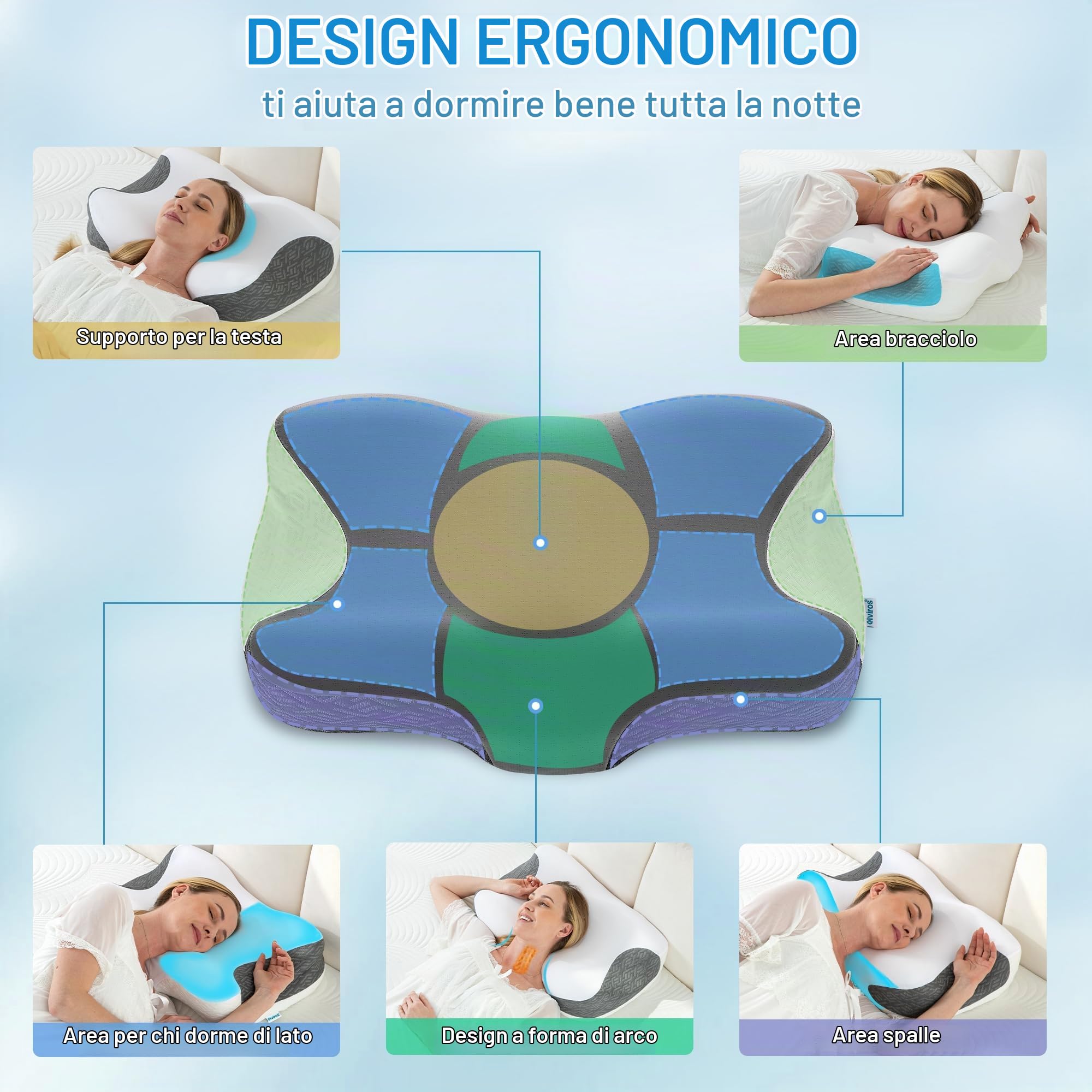 Elviros Cuscino ergonomico cervicale in memory foam con altezza regolabile per maschere CPAP, riduce le perdite d'aria e la pressione della maschera, ideale per chi dorme sul fianco e sulla schiena