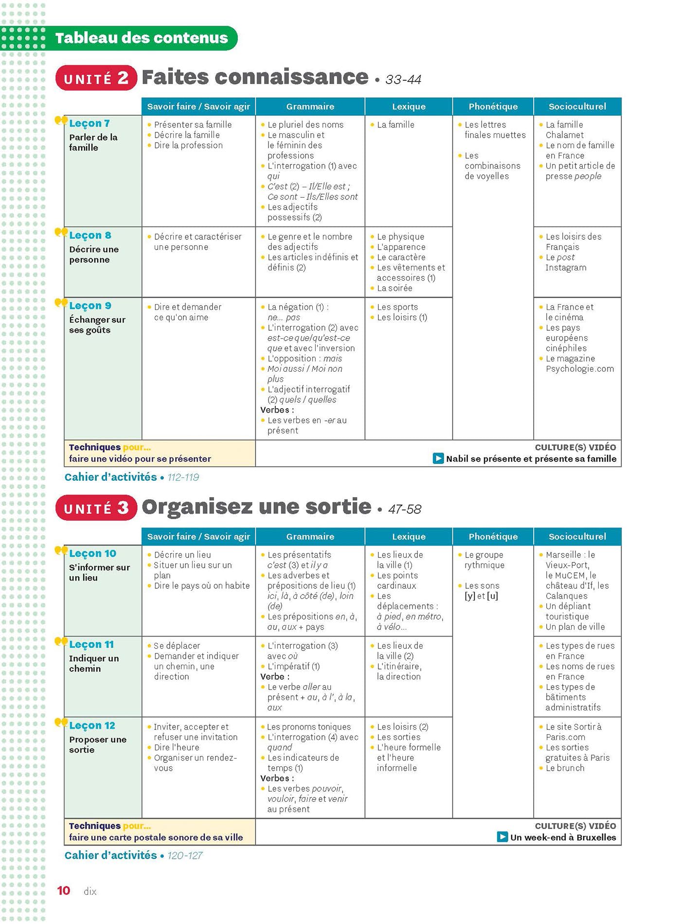 Inspire Lycee: Livre de l'eleve + cahier d'activites A1 + Parcours digit