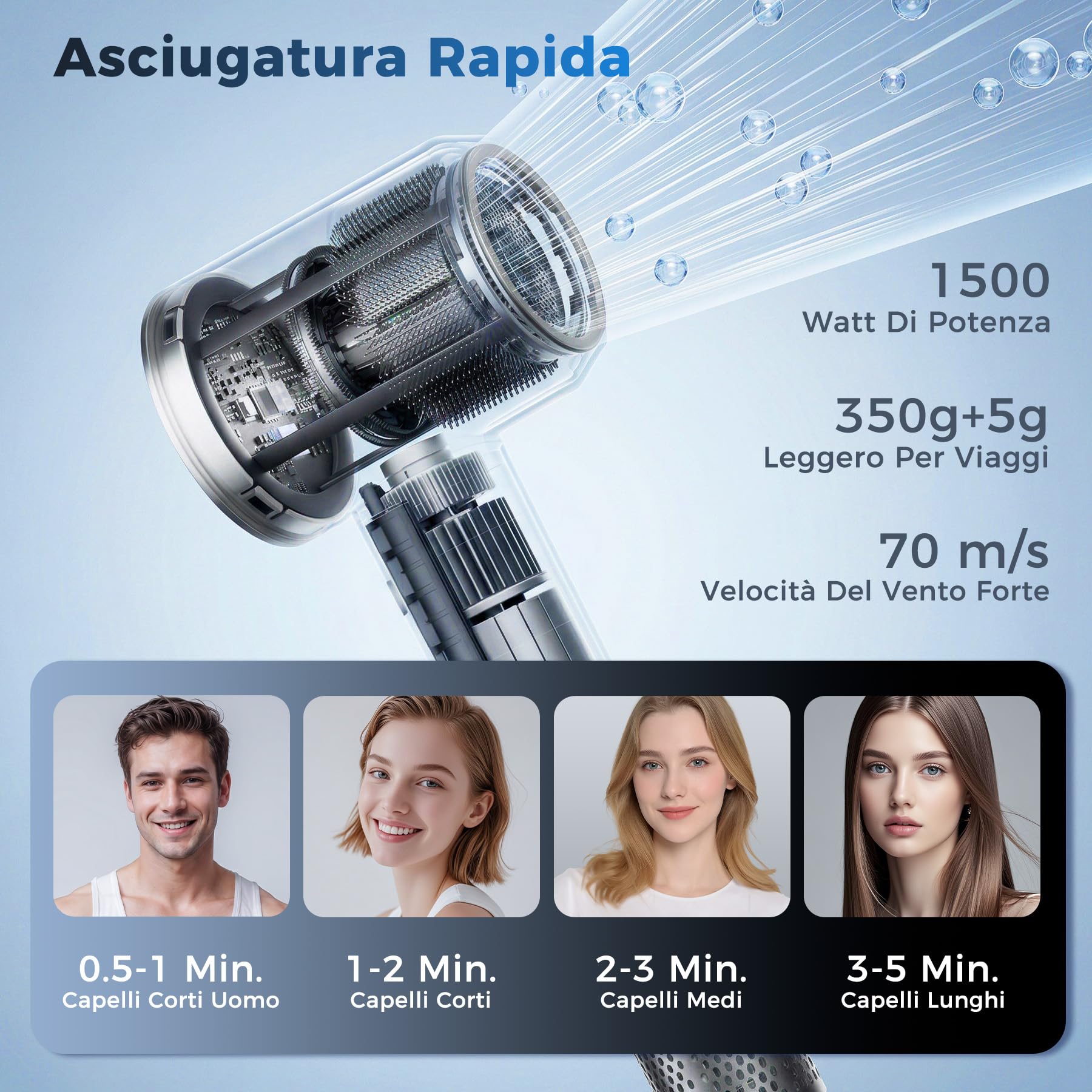 Asciugacapelli Ionico, Phon Capelli Ionico Professionale 110.000 Giri/min Phon Portatile Potente 3 Temperature 2 Velocità con Concentratore