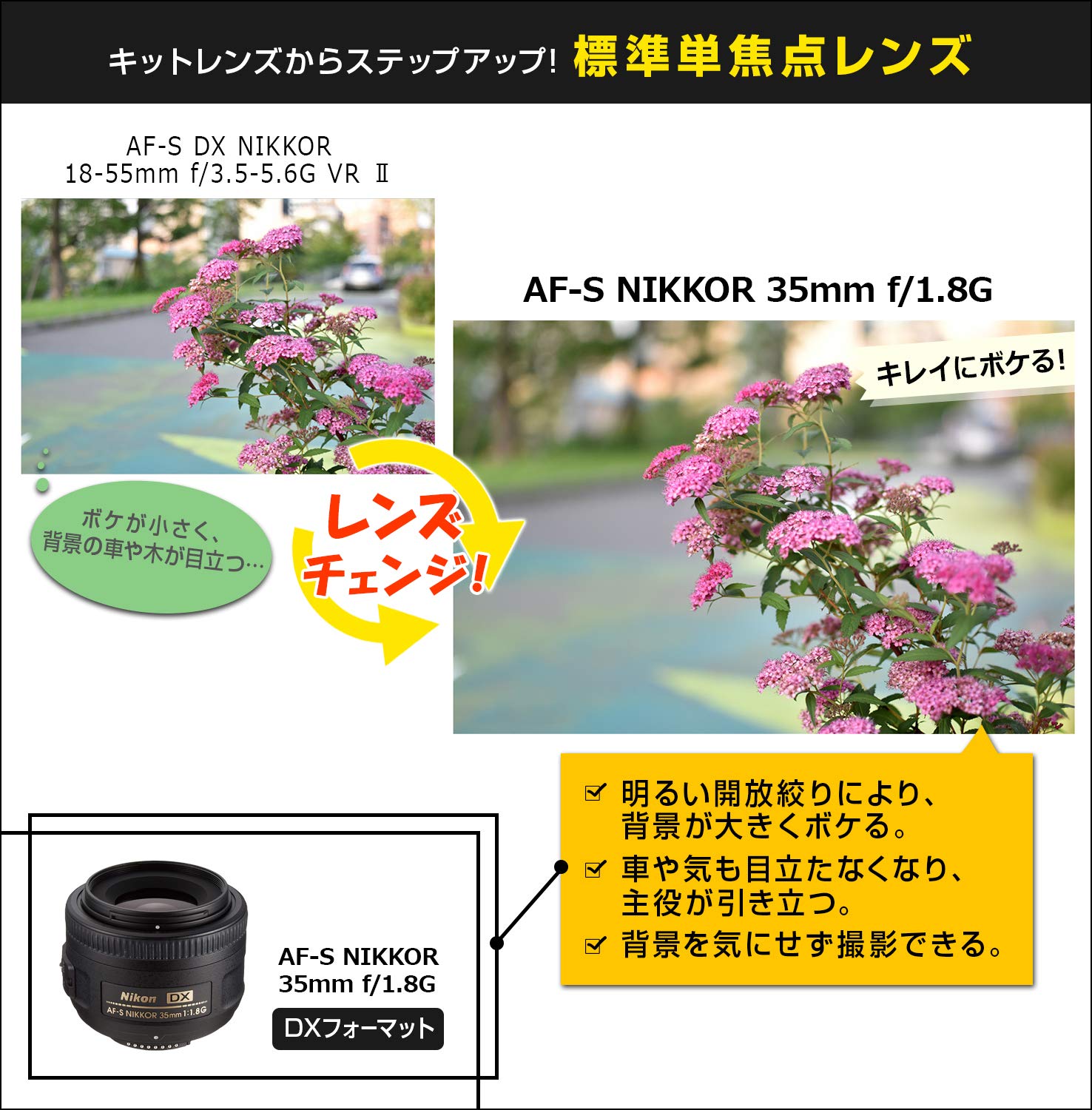 Amazon.com : Nikon 35mm f/1.8G AF-S DX : Surveillance Camera