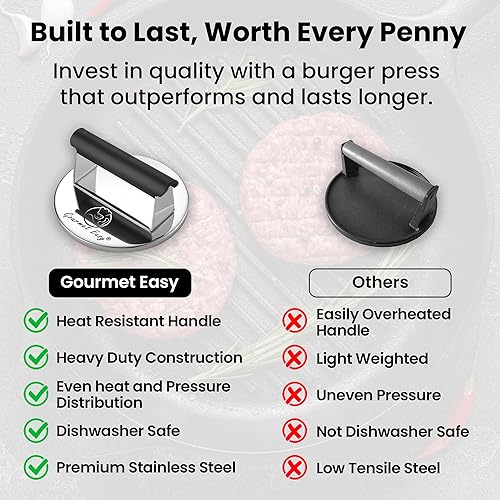 Miniatura 8 de Prensa de hamburguesa de acero inoxidable de 2 libras, trituradora de hamburguesas para plancha, mango resistente al calor, prensa de hamburguesas,