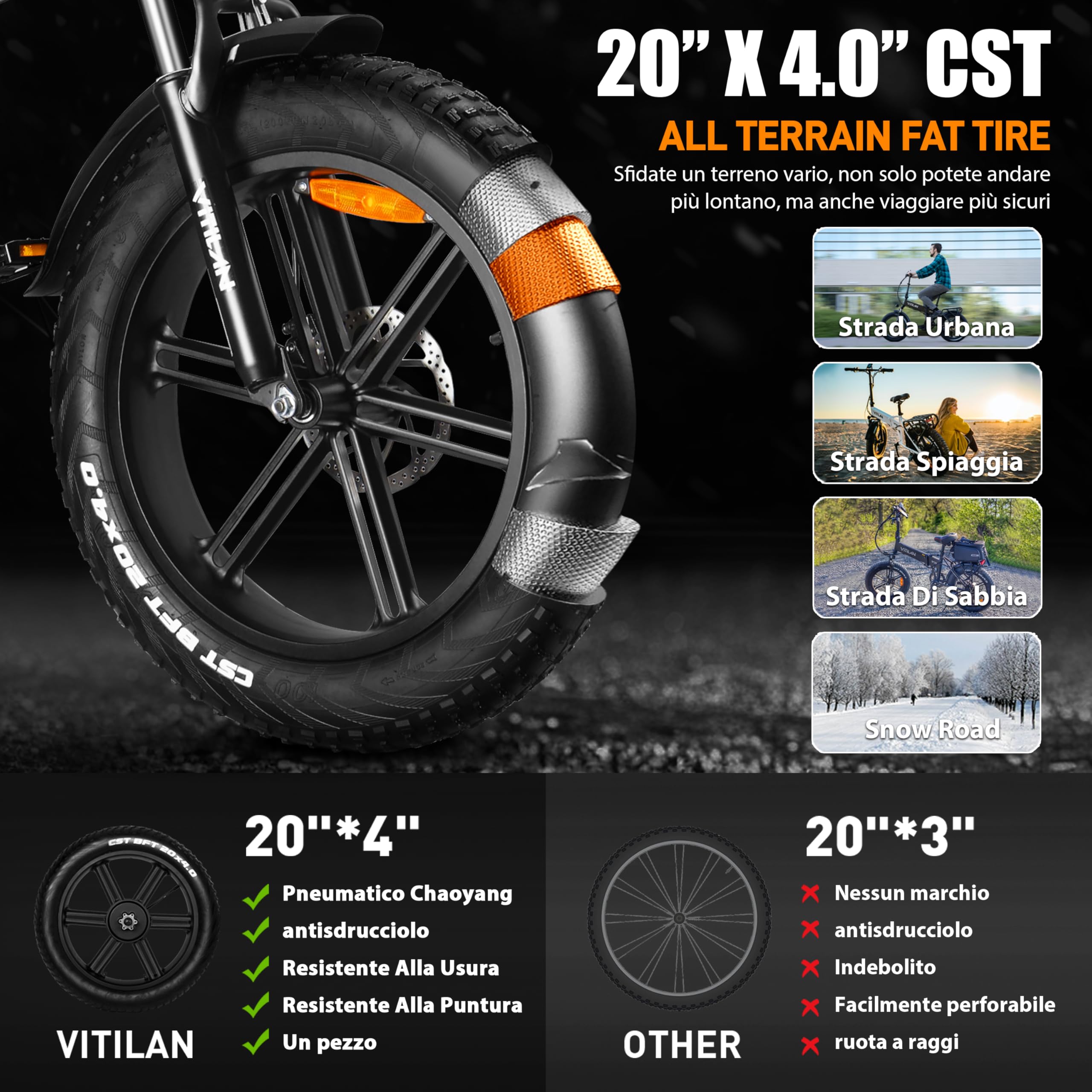 VITILAN V3 Bici Elettrica Pieghevole, Bicicletta Elettrica da 48V 13Ah Batteria Rimovibile,Velocità Massima 25 km/h, Motore Potente da 250W, Pedalata Assistita per 60-80 km, Gomme 20"×4.0"