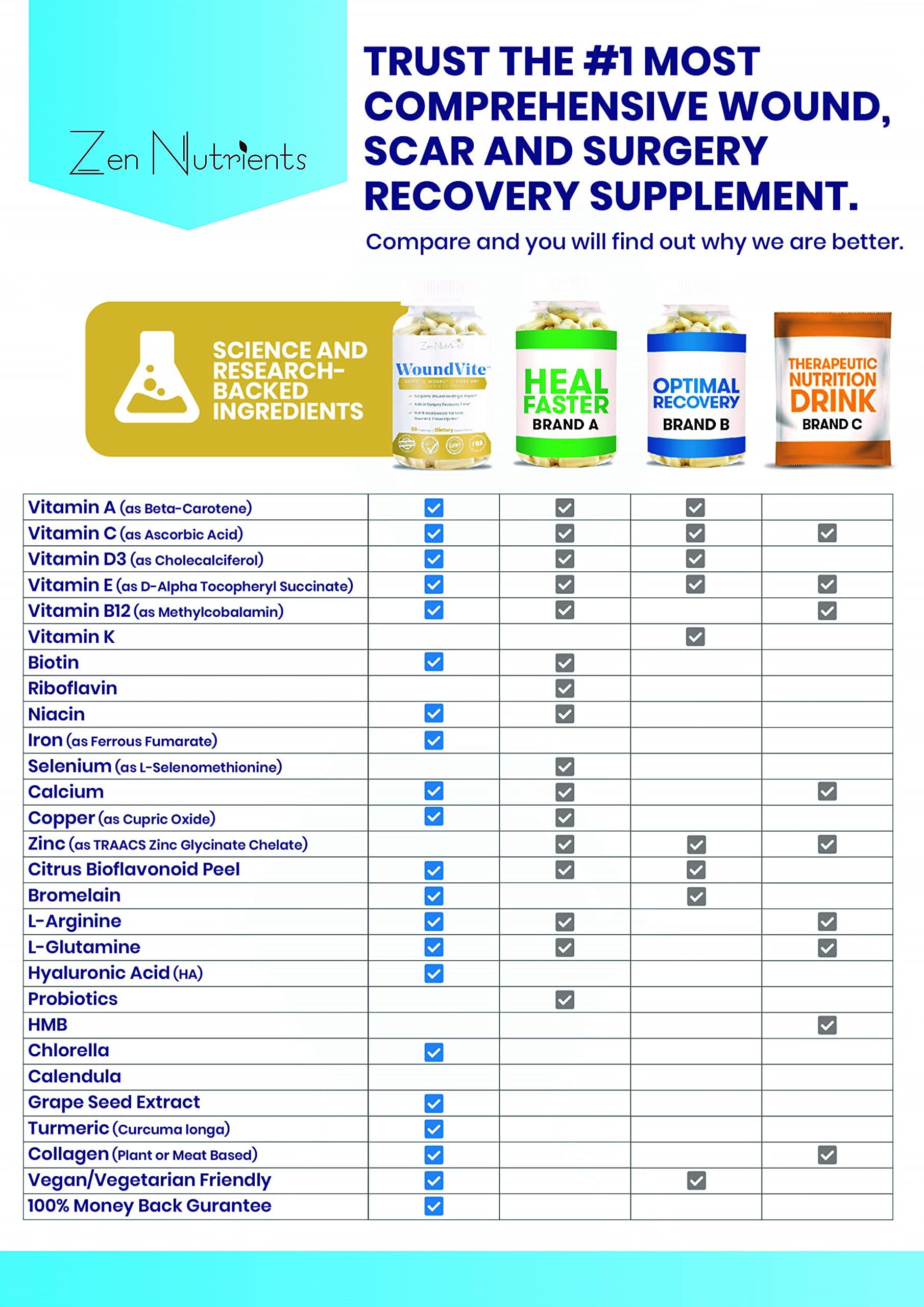 Buy Zen Nutrients WoundVite Pre & Post Surgery Support, Scar & Wound