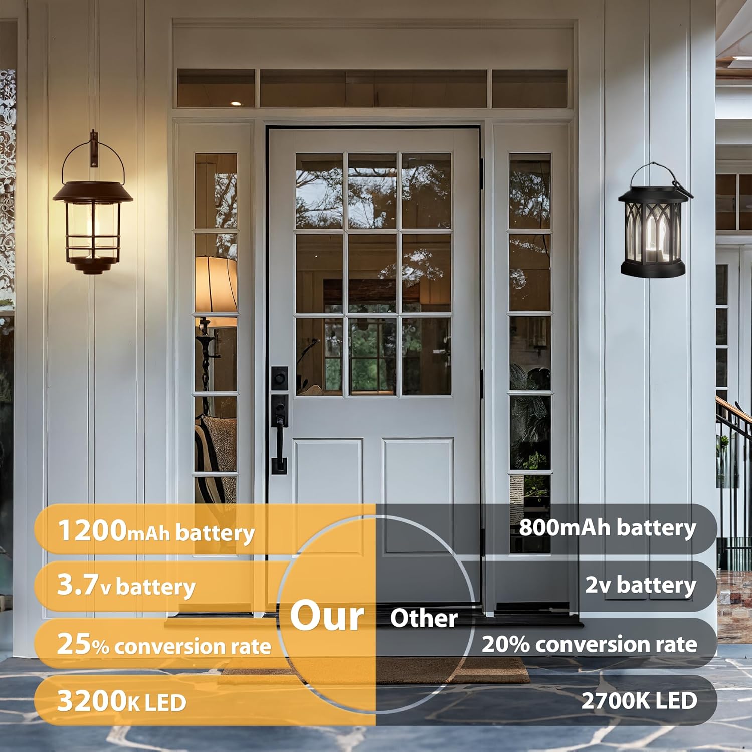 Otdair Solar Lanterns Outdoor Waterproof 2 Pack, Auto On/Off Hanging Solar Lights for Outside with Wall Mount, Glass Outdoor Lighting Outdoor Decorative for Wall, Front Porch, Yard, Garden, Fence