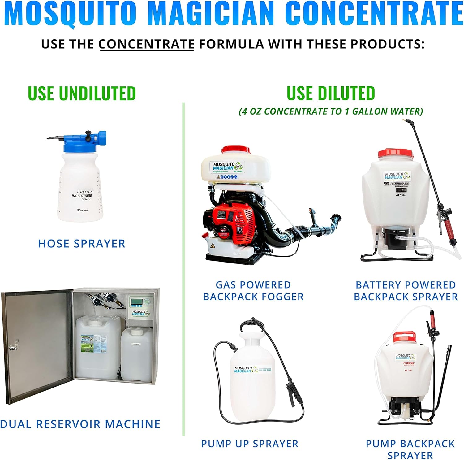 Mosquito Magician Hose End Sprayer with 1 Gallon Liquid Concentrate – Outdoor Mosquito Killer, Flea Yard Spray, Fire Ant Control, Safe for People & Pets, Mosquito Repellent for Lawn, Patio & Plants