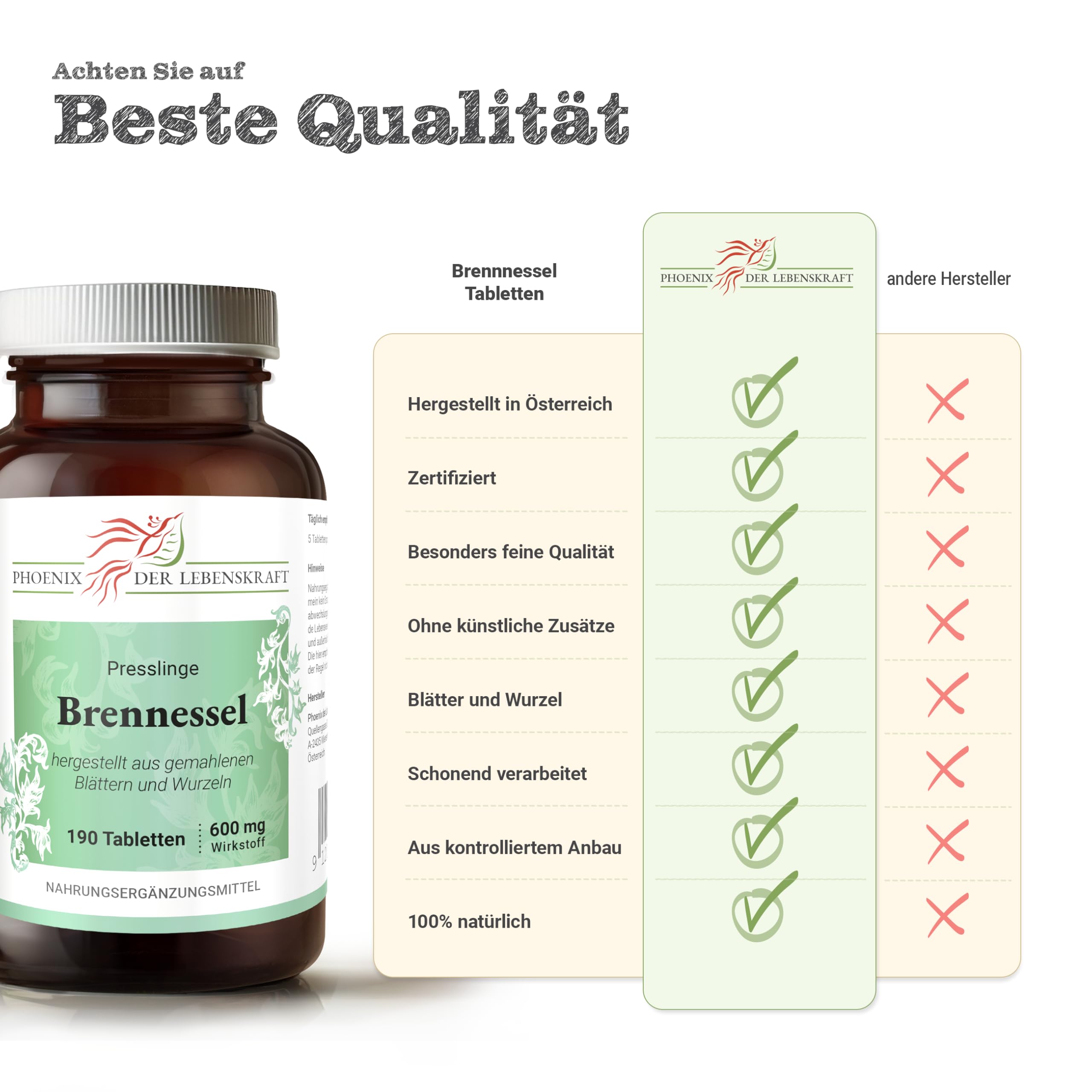 Brennessel Tabletten 600mg | 190 Tabletten Urtica dioica | Tabletten statt Kapseln | Gemeine Nessel, Große Nessel, Grosse Brennnessel